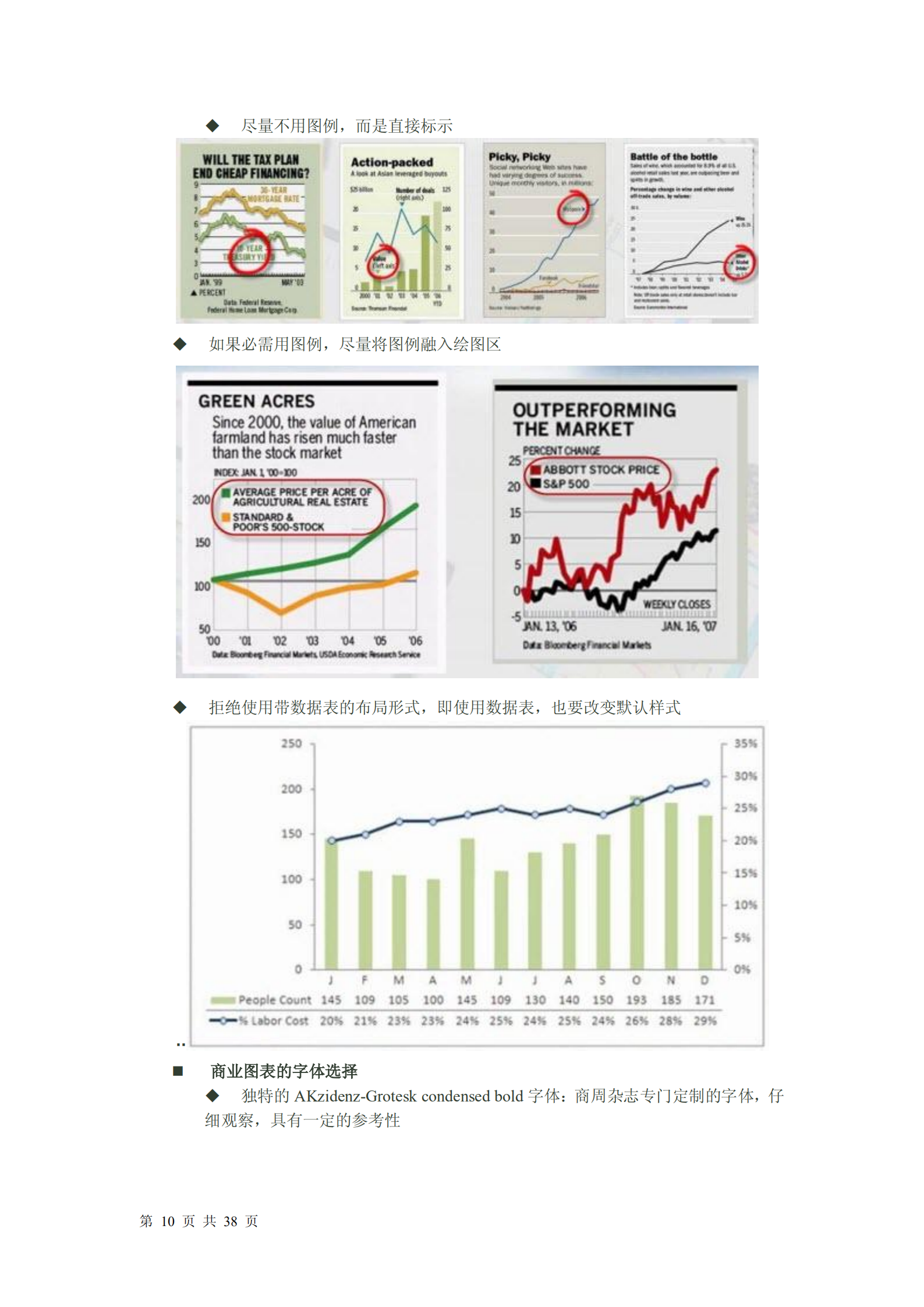 Excel图表之道_ITIL之家(www.itilzj.com)_.PDF 第10页