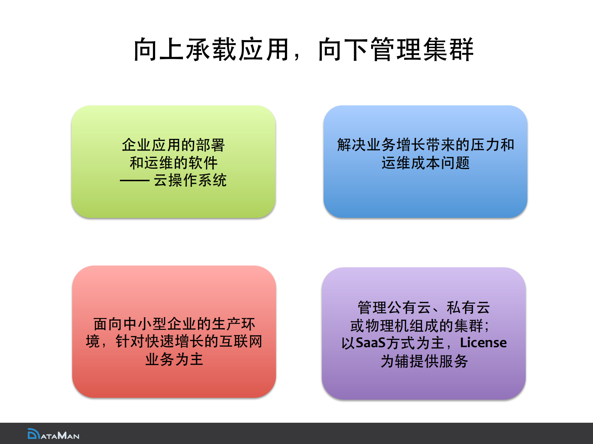 数人云及解决方案产品介绍_ITIL之家(www.itilzj.com)_.PDF 第4页