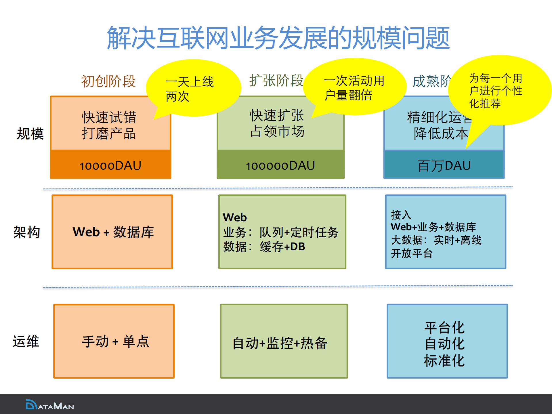 数人云及解决方案产品介绍_ITIL之家(www.itilzj.com)_.PDF 第5页
