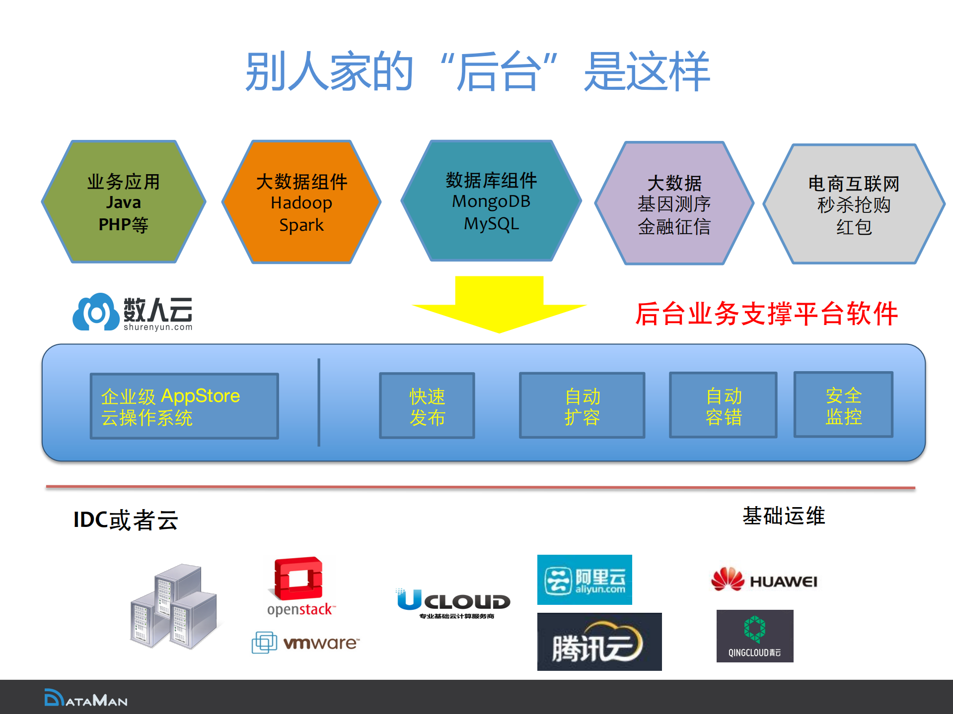 数人云及解决方案产品介绍_ITIL之家(www.itilzj.com)_.PDF 第9页