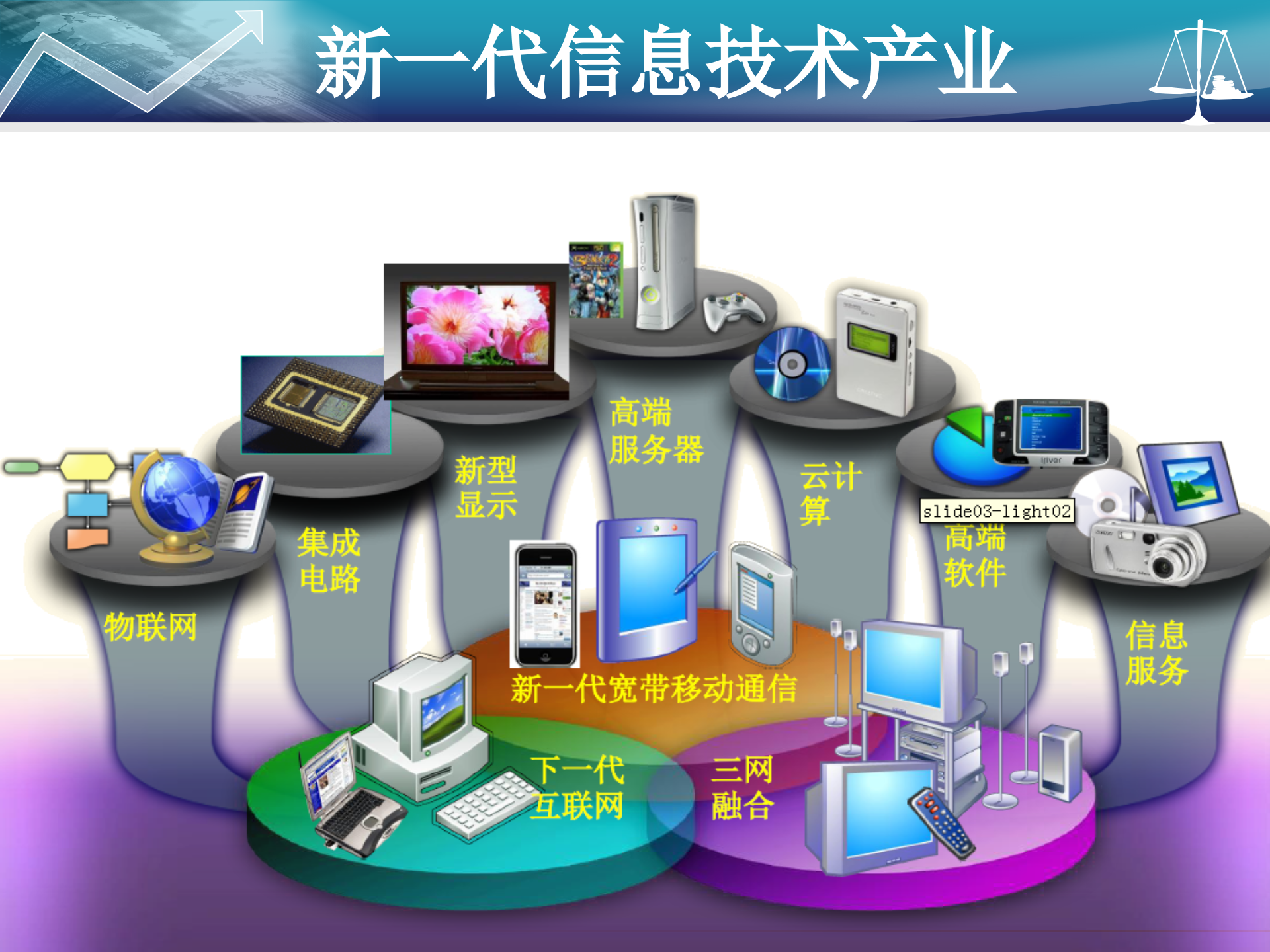 云计算环境下网络与系统监控、管理和运维_ITIL之家(www.itilzj.com)_.PPTX 第5页