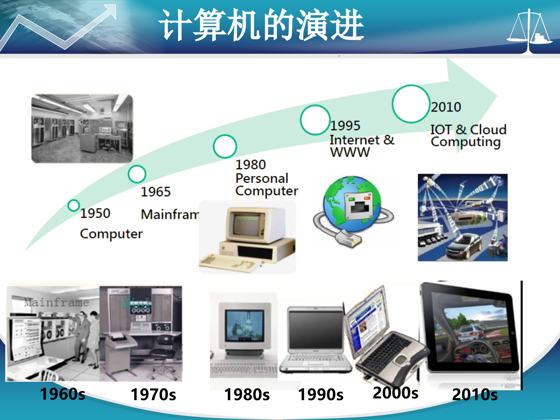 云计算环境下网络与系统监控、管理和运维_ITIL之家(www.itilzj.com)_.PPTX 第6页