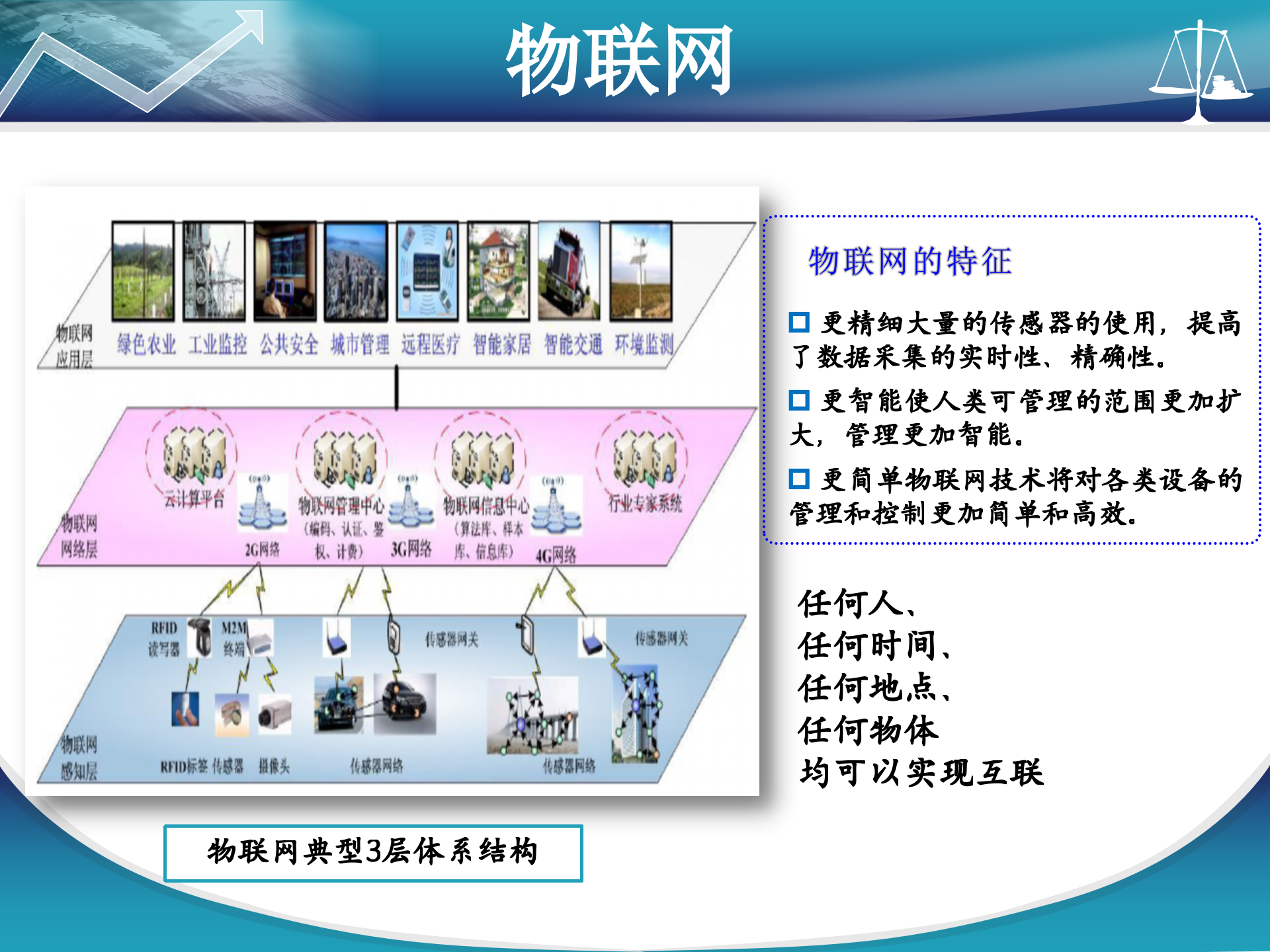 云计算环境下网络与系统监控、管理和运维_ITIL之家(www.itilzj.com)_.PPTX 第7页