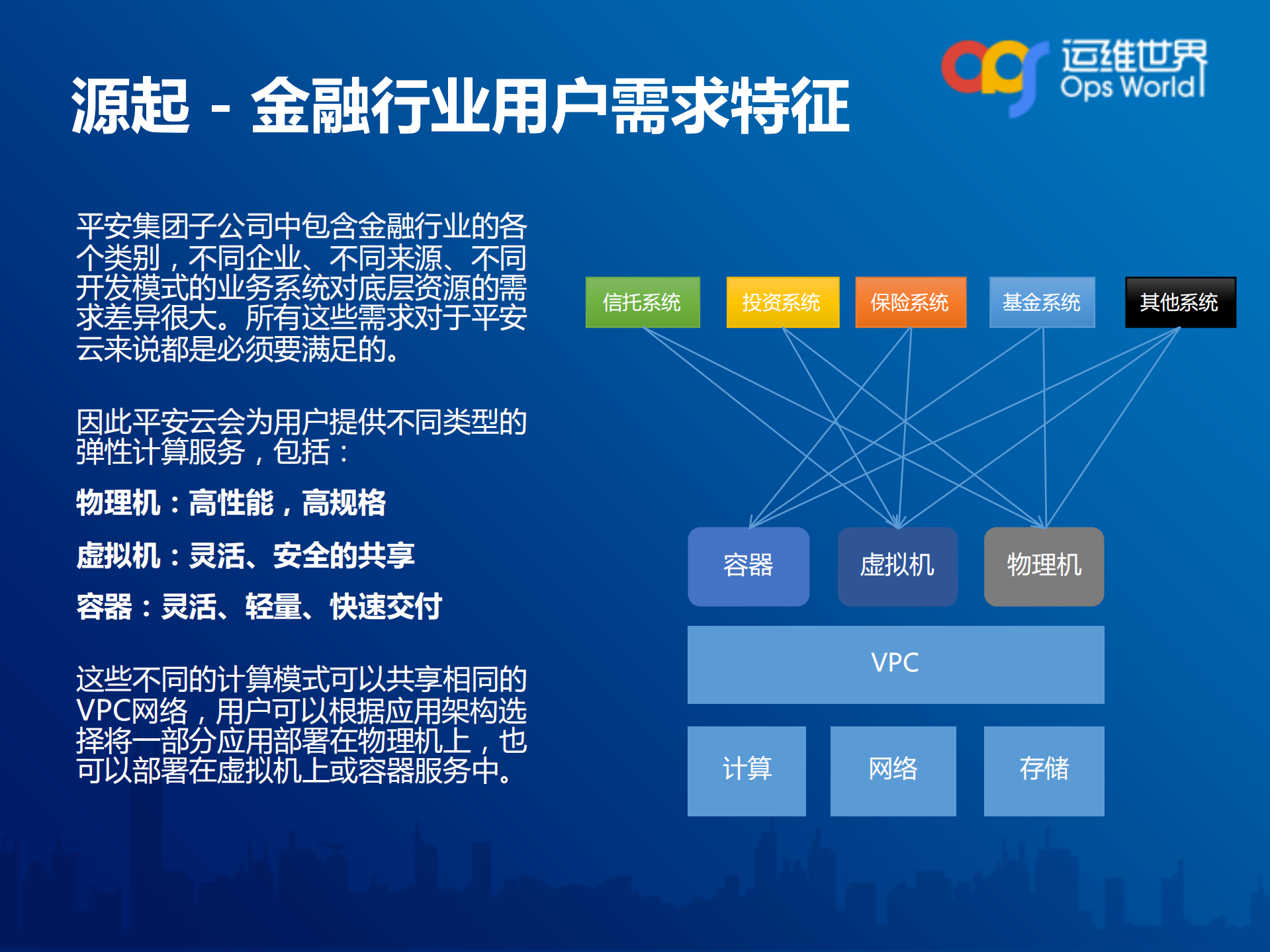 平安云容器服务与运维平台的对接_ITIL之家(www.itilzj.com)_.PDF 第4页