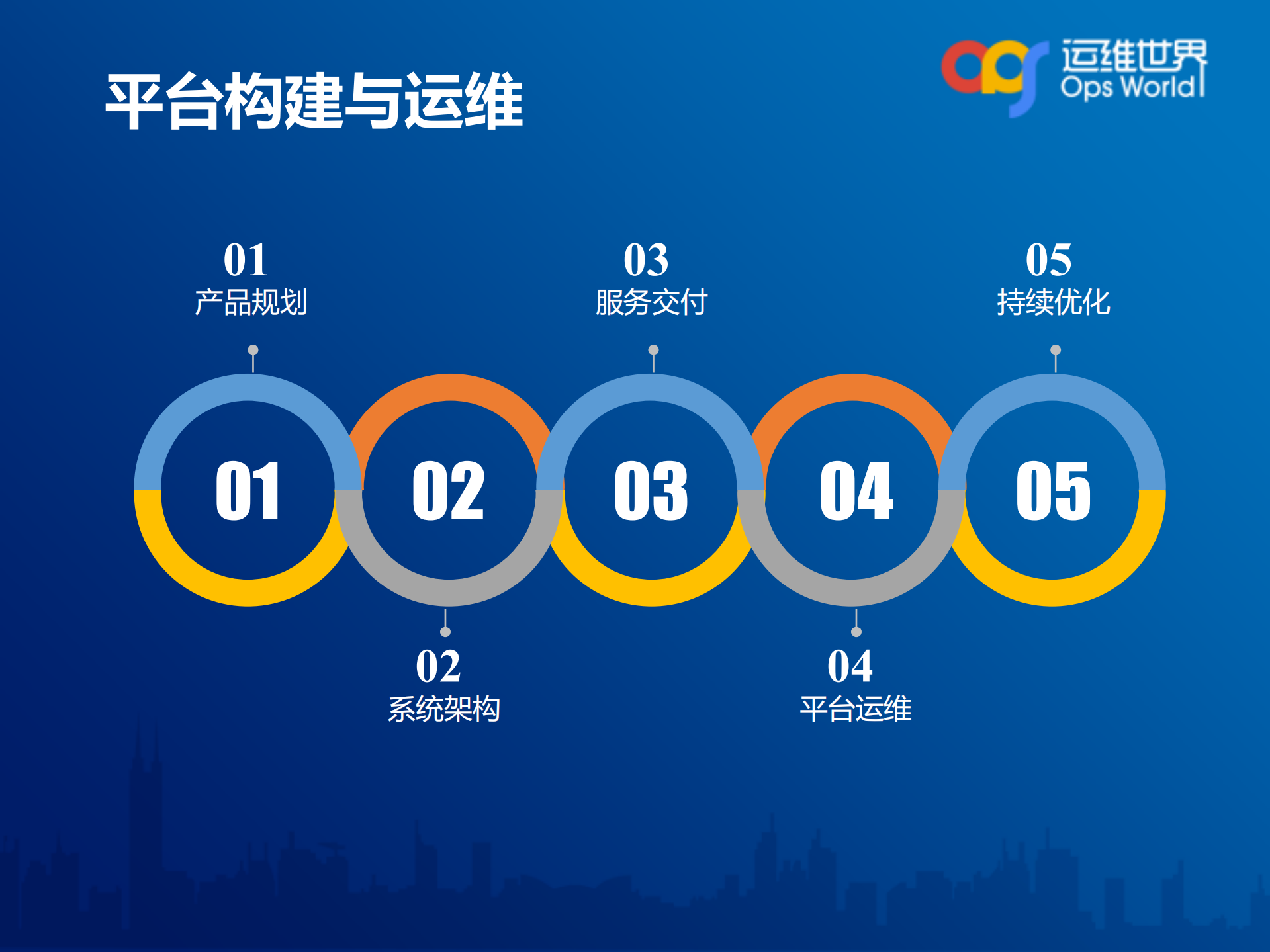 平安云容器服务与运维平台的对接_ITIL之家(www.itilzj.com)_.PDF 第7页