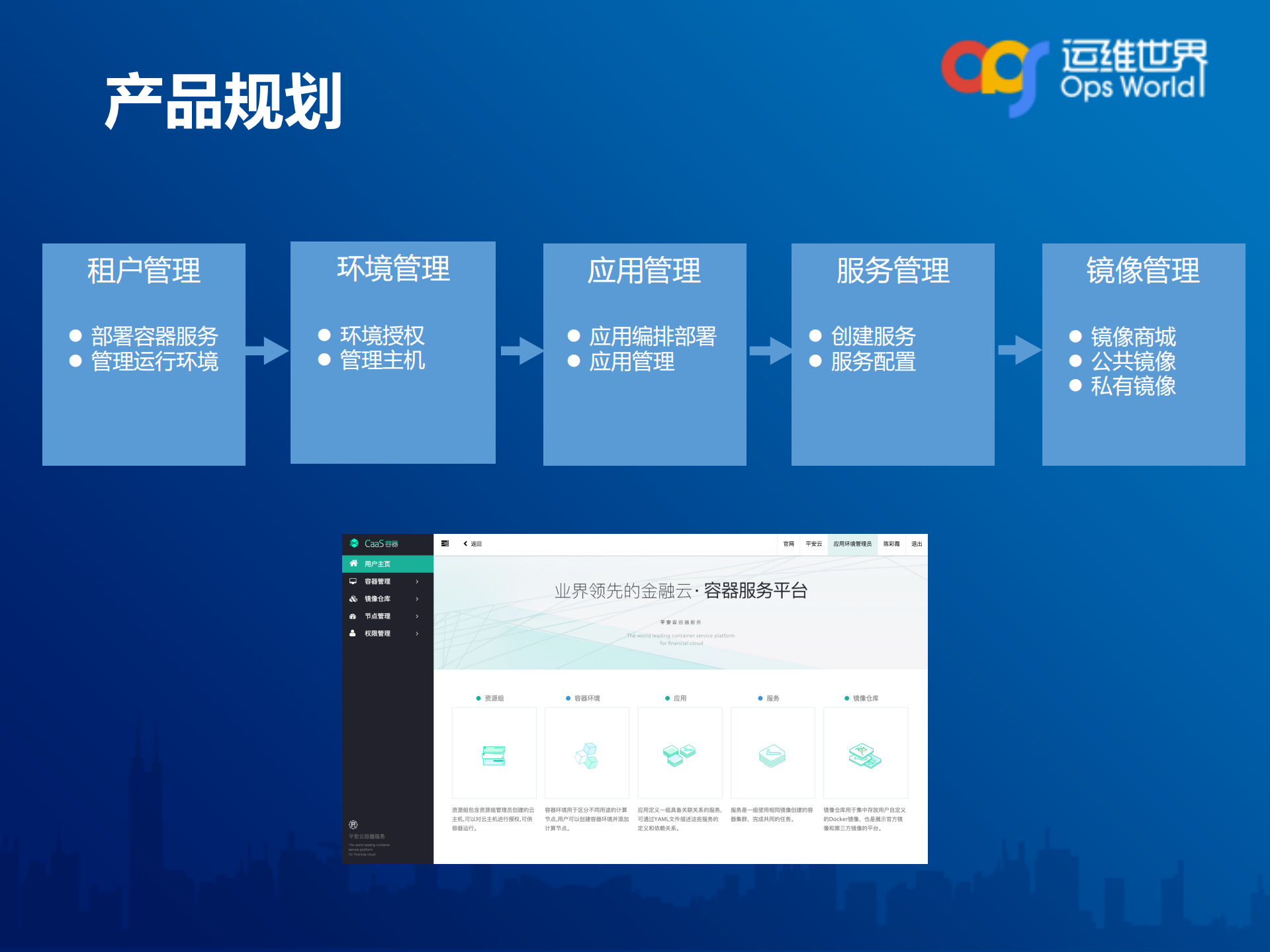 平安云容器服务与运维平台的对接_ITIL之家(www.itilzj.com)_.PDF 第8页
