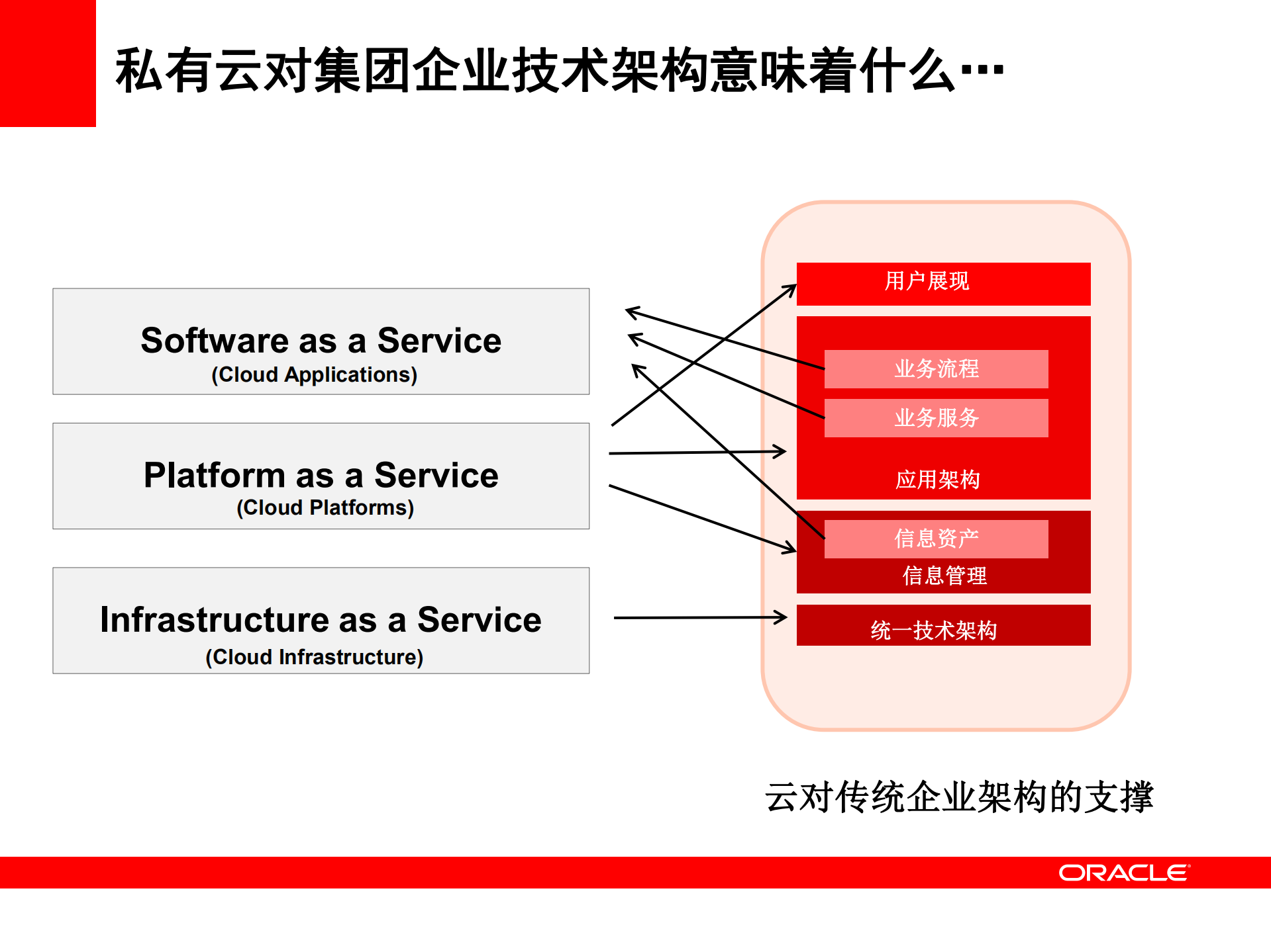 华润云平台的规划、构建、运营_ITIL之家(www.itilzj.com)_.PDF 第6页