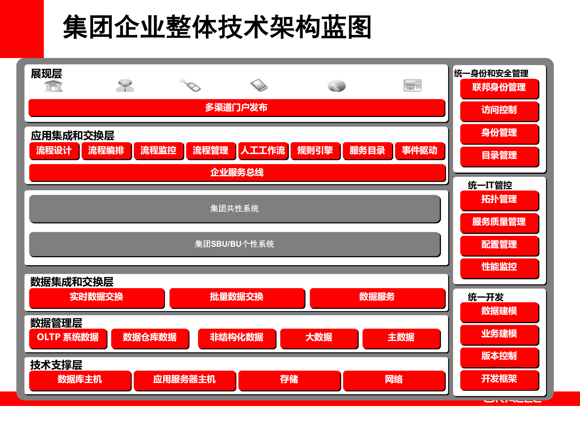 华润云平台的规划、构建、运营_ITIL之家(www.itilzj.com)_.PDF 第7页