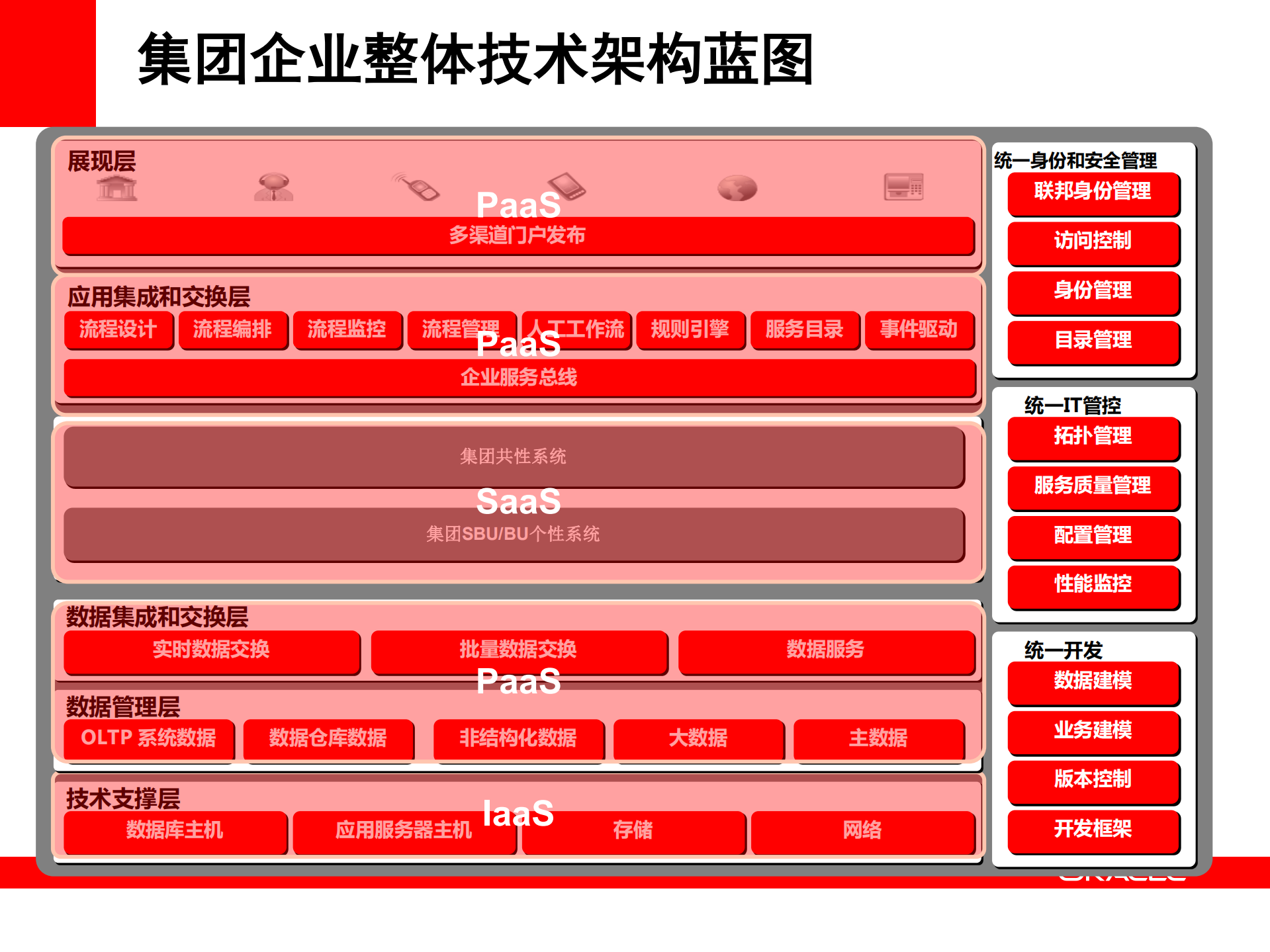 华润云平台的规划、构建、运营_ITIL之家(www.itilzj.com)_.PDF 第8页