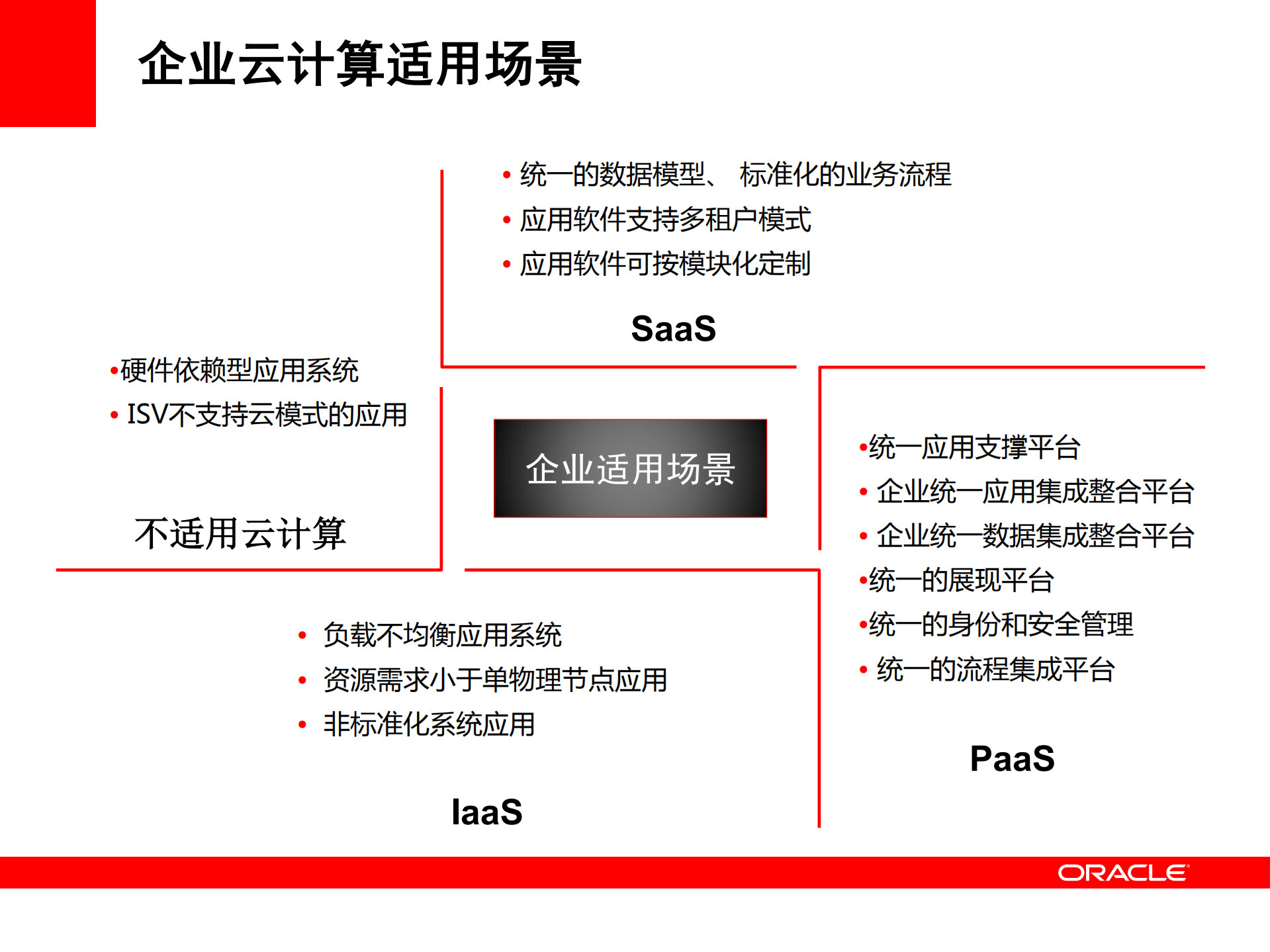 华润云平台的规划、构建、运营_ITIL之家(www.itilzj.com)_.PDF 第9页