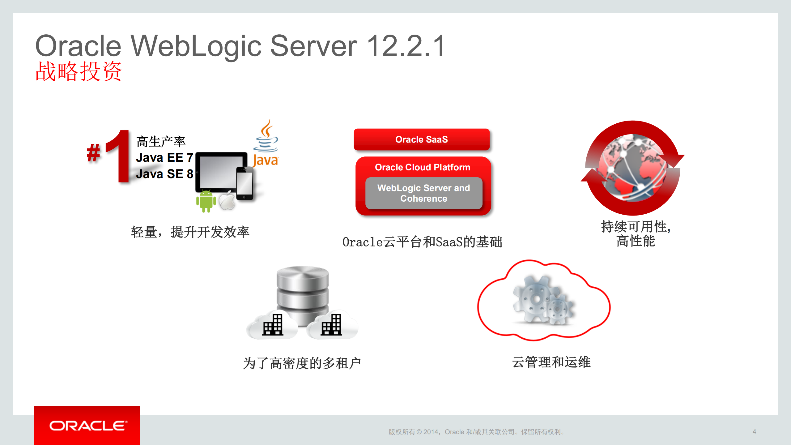 WebLogic多租户和Docker支持_ITIL之家(www.itilzj.com)_.PDF 第2页
