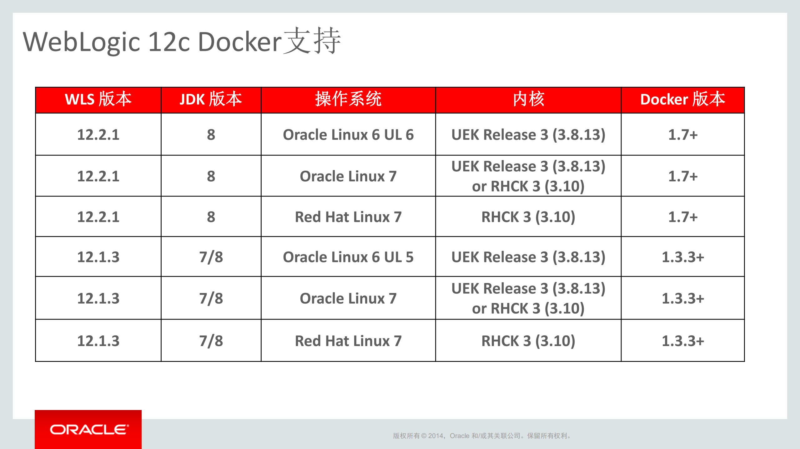 WebLogic多租户和Docker支持_ITIL之家(www.itilzj.com)_.PDF 第3页