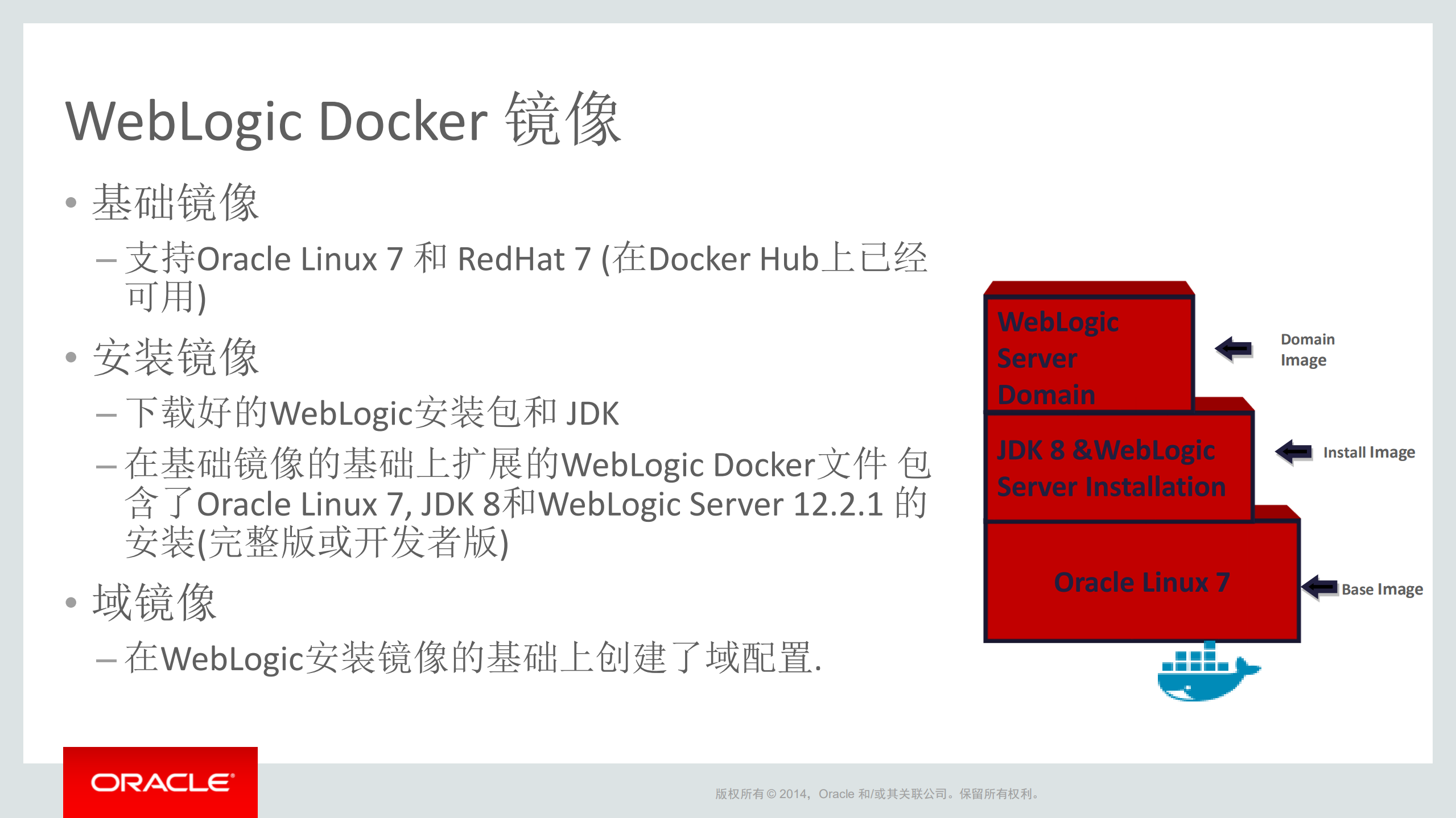 WebLogic多租户和Docker支持_ITIL之家(www.itilzj.com)_.PDF 第4页