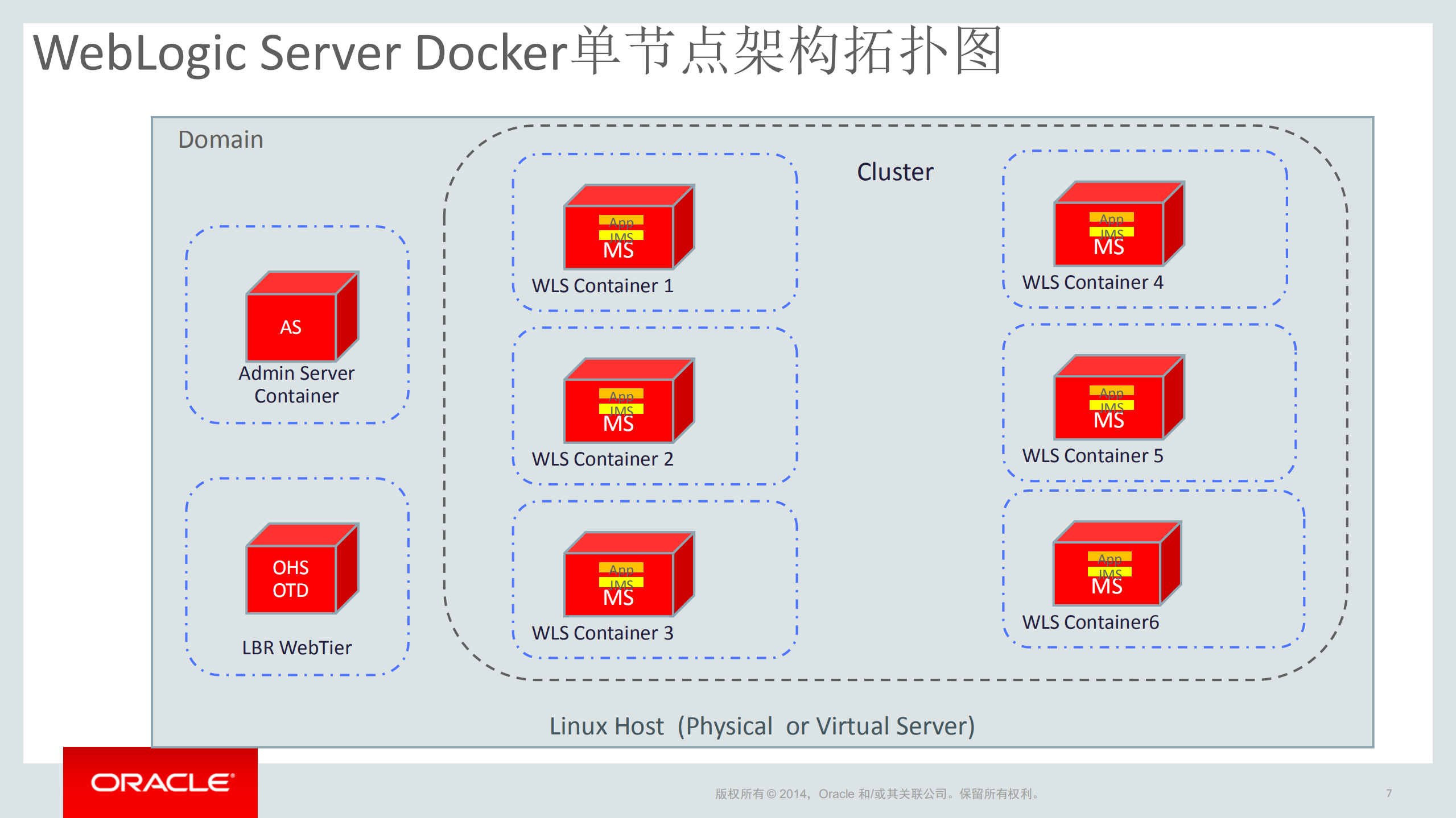 WebLogic多租户和Docker支持_ITIL之家(www.itilzj.com)_.PDF 第5页