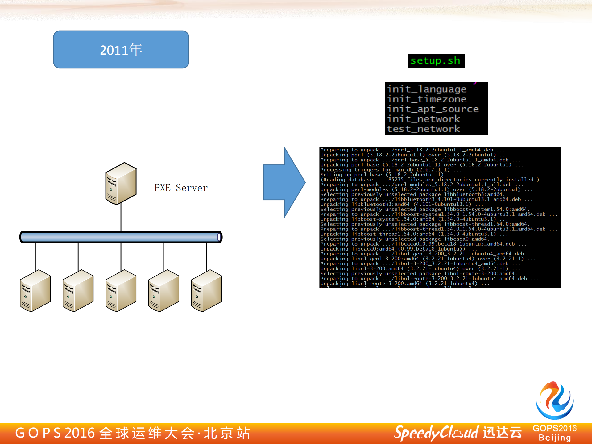 云计算资源的全球部署经验_ITIL之家(www.itilzj.com)_.PDF 第3页