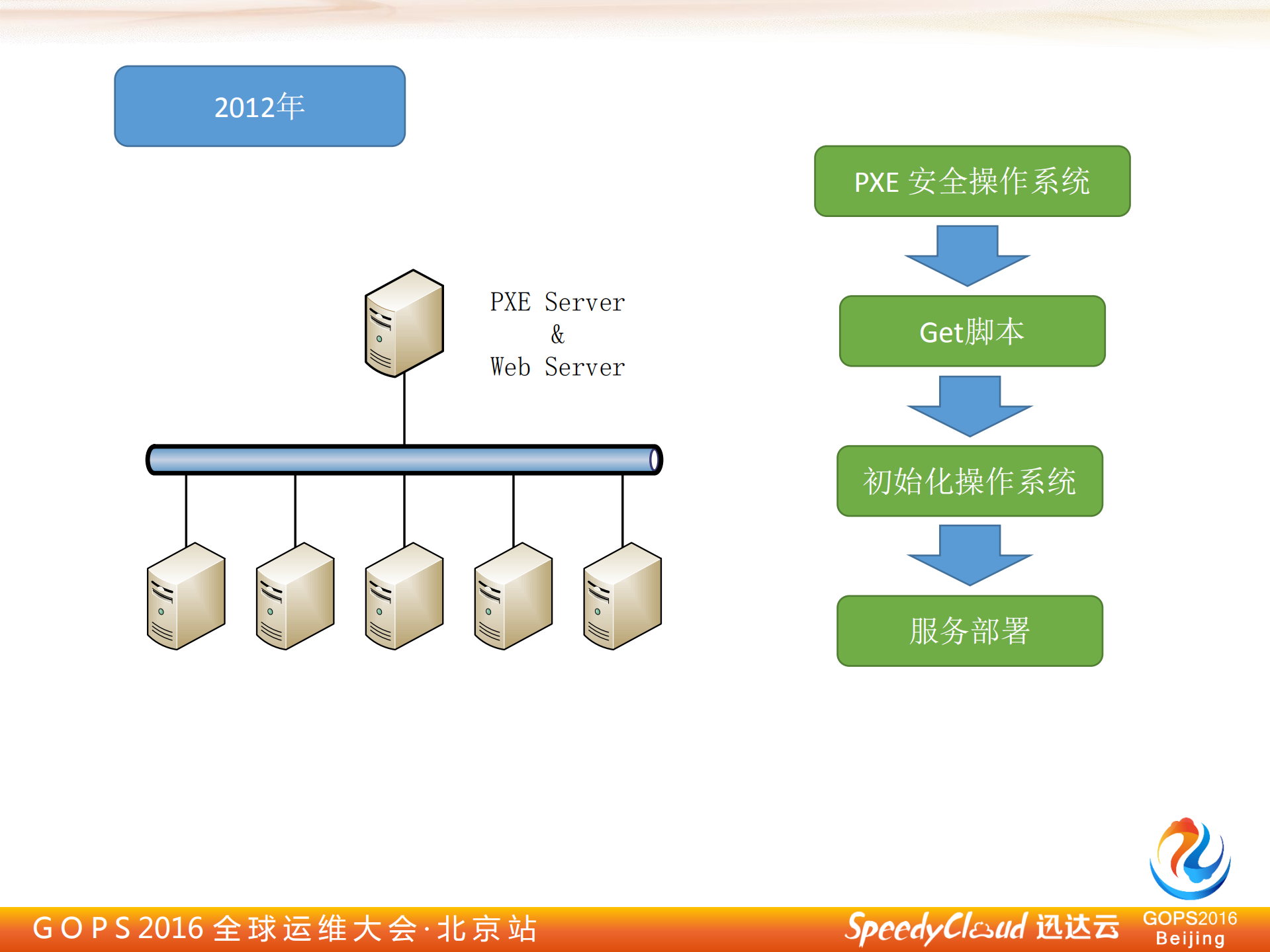 云计算资源的全球部署经验_ITIL之家(www.itilzj.com)_.PDF 第4页