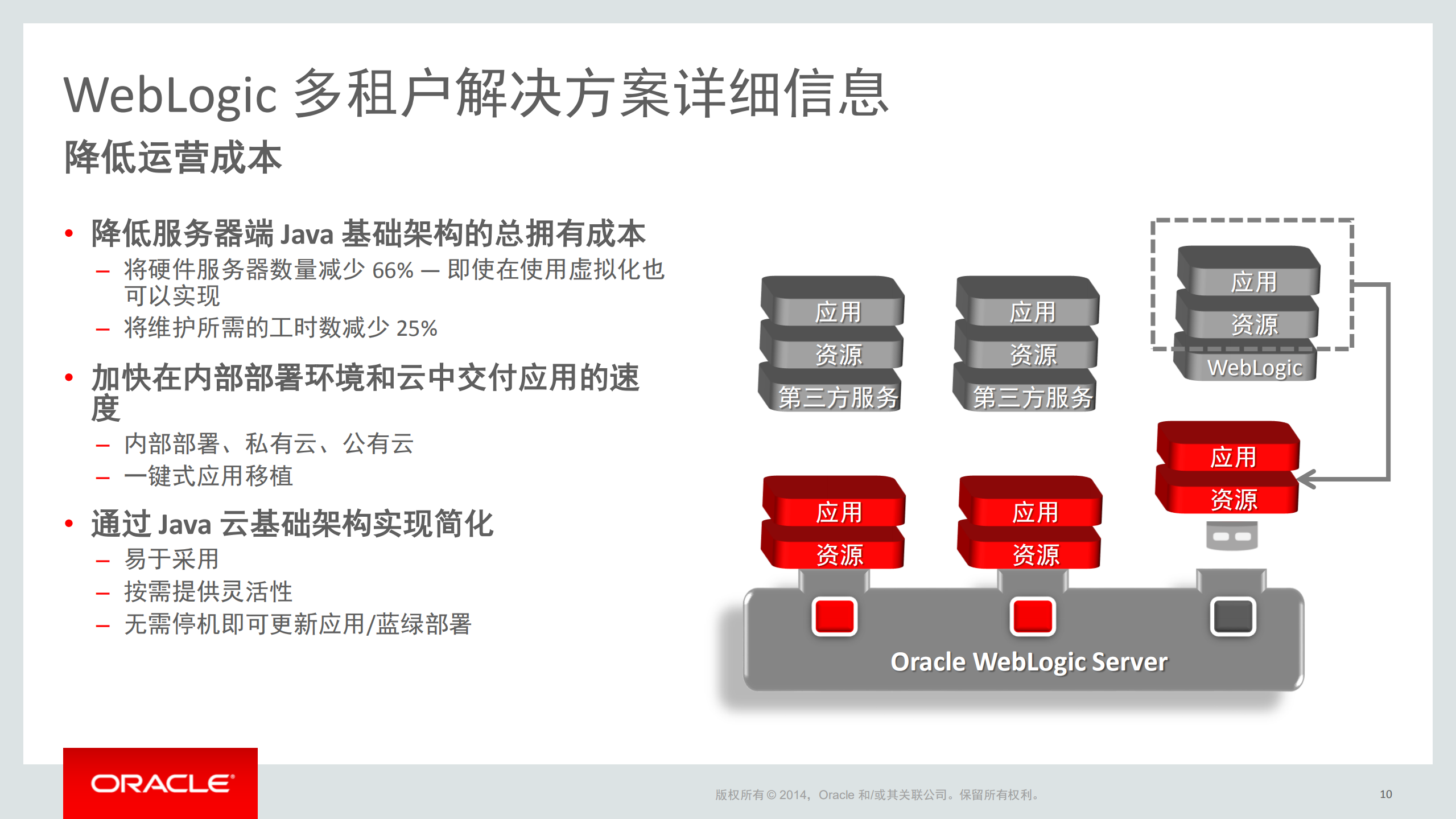 WebLogic多租户和Docker支持_ITIL之家(www.itilzj.com)_.PDF 第8页