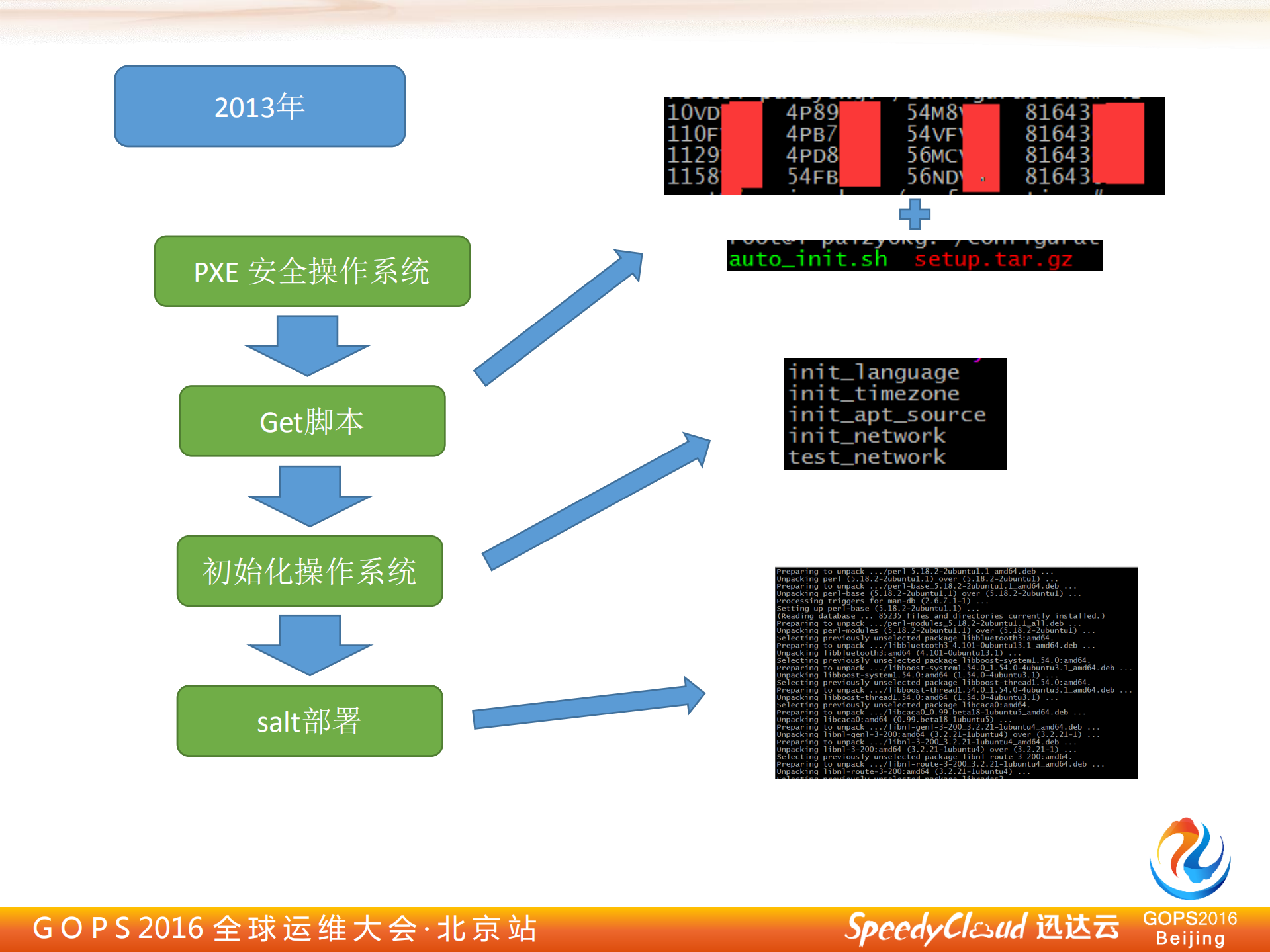 云计算资源的全球部署经验_ITIL之家(www.itilzj.com)_.PDF 第5页
