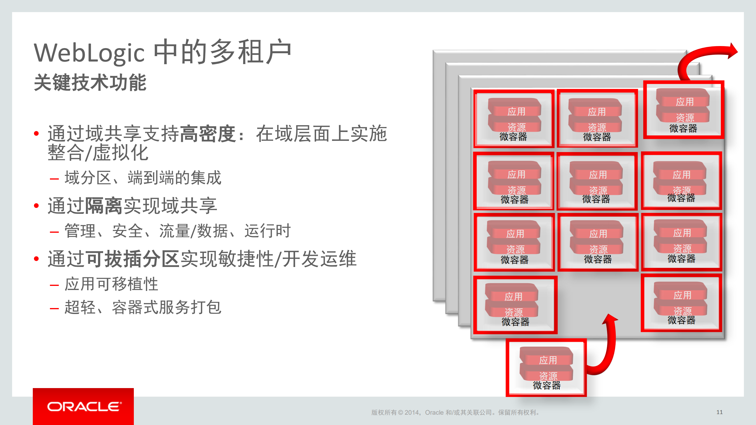 WebLogic多租户和Docker支持_ITIL之家(www.itilzj.com)_.PDF 第9页