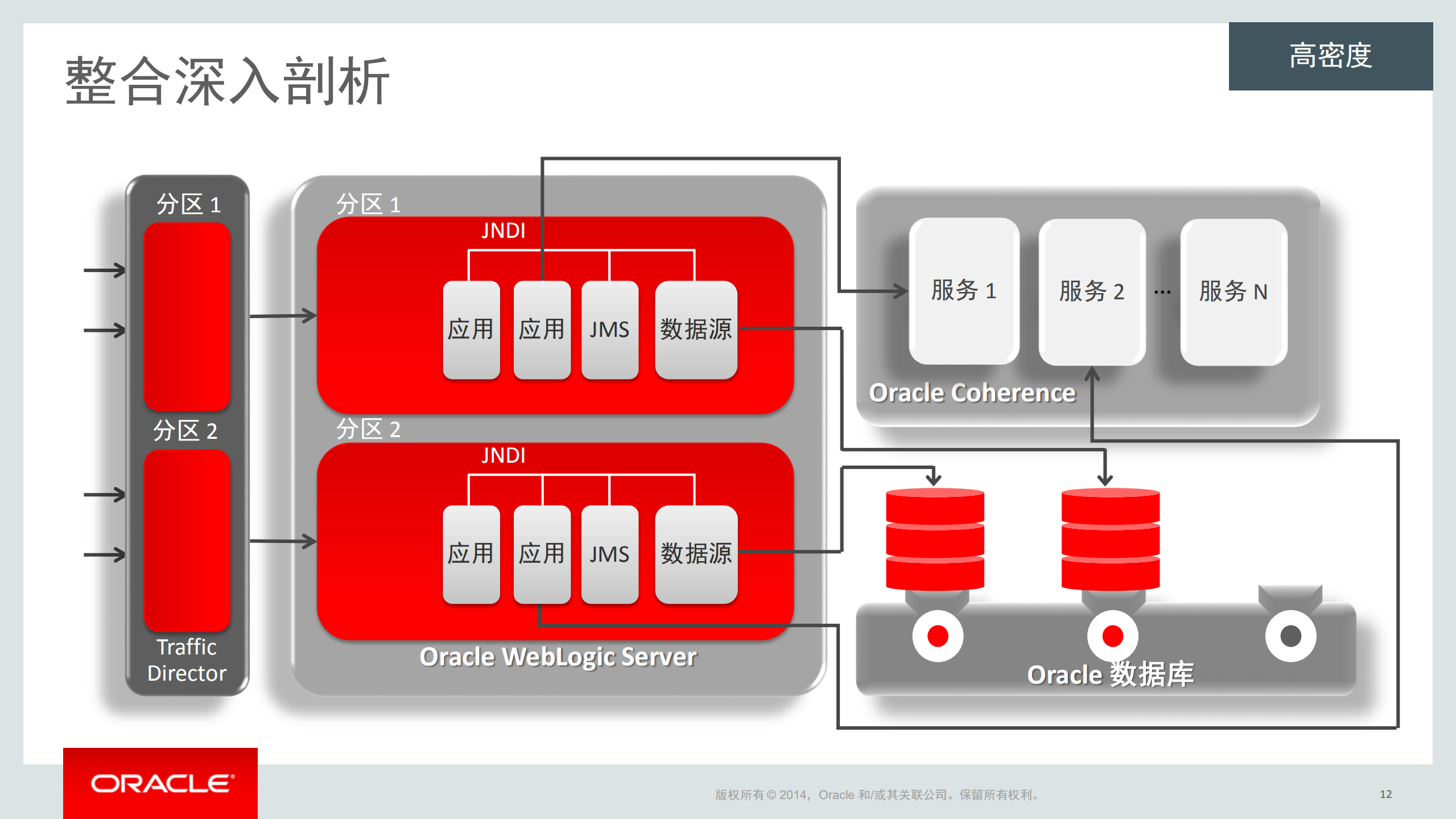 WebLogic多租户和Docker支持_ITIL之家(www.itilzj.com)_.PDF 第10页