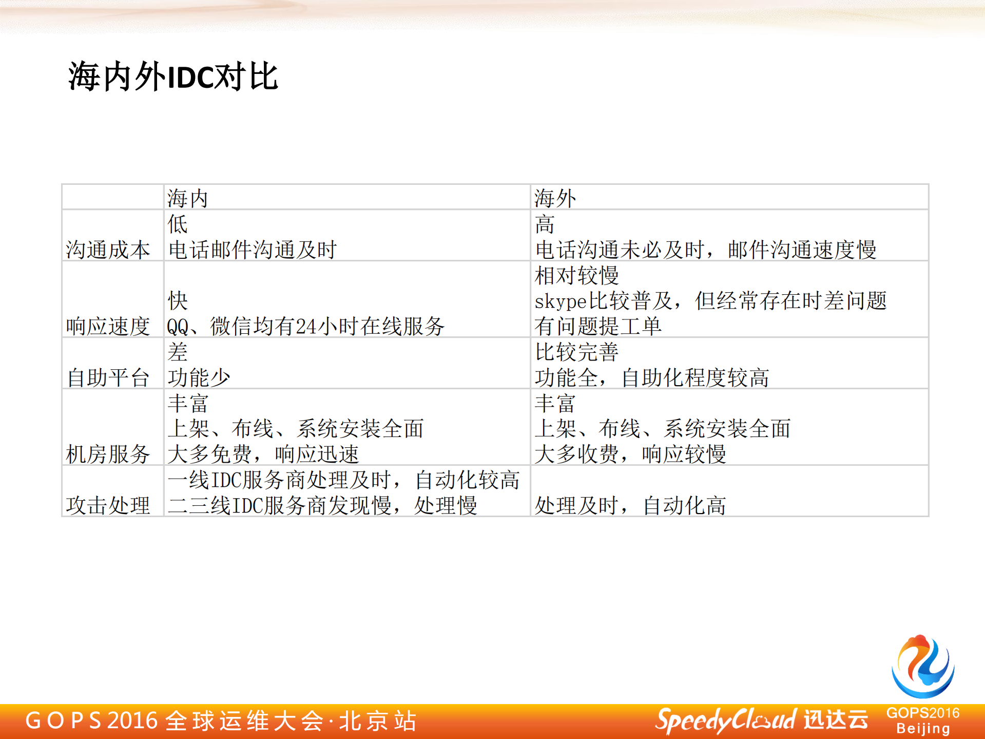 云计算资源的全球部署经验_ITIL之家(www.itilzj.com)_.PDF 第9页