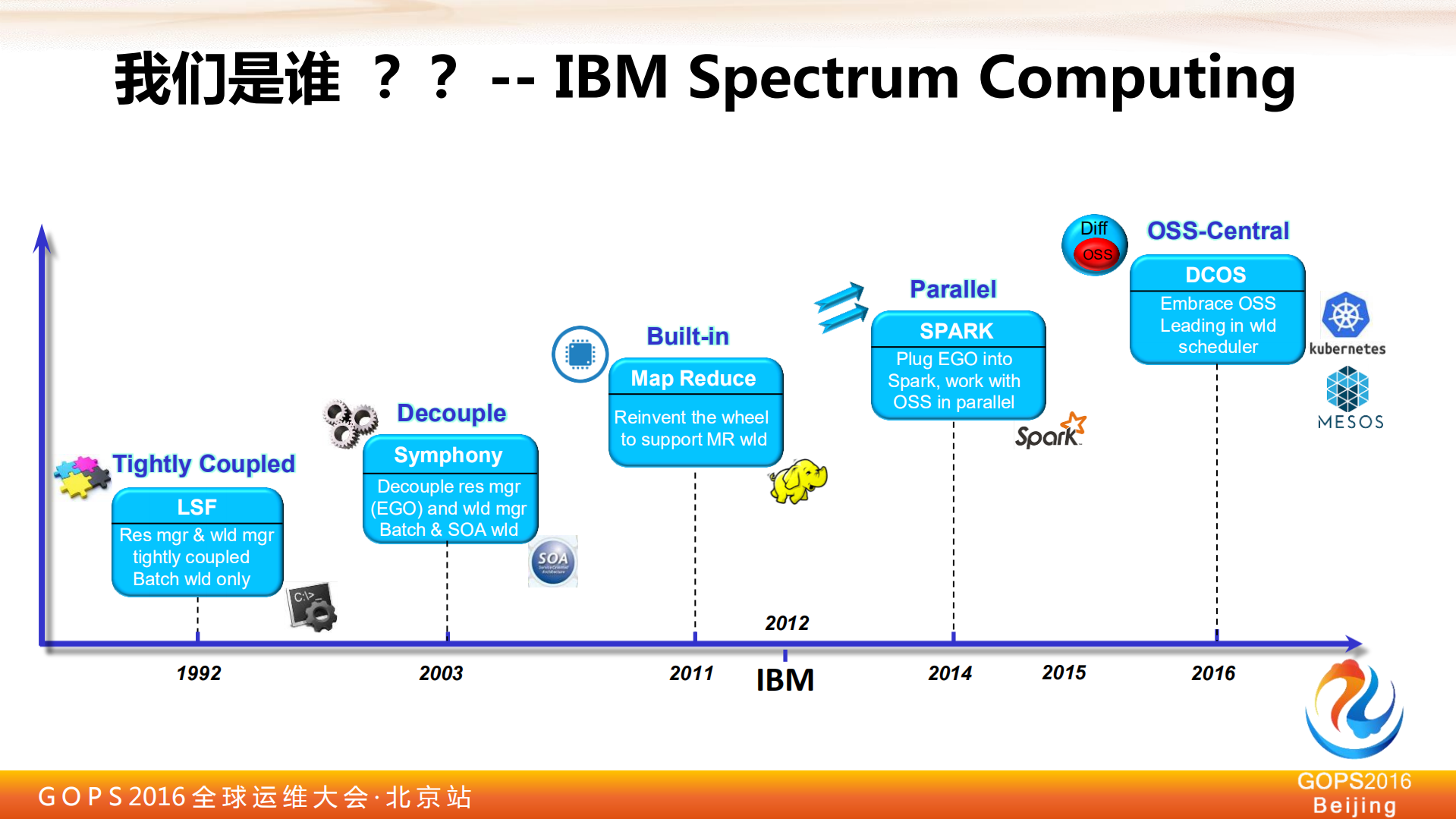 PaaS平台中的资源管理及调度_ITIL之家(www.itilzj.com)_.PDF 第3页