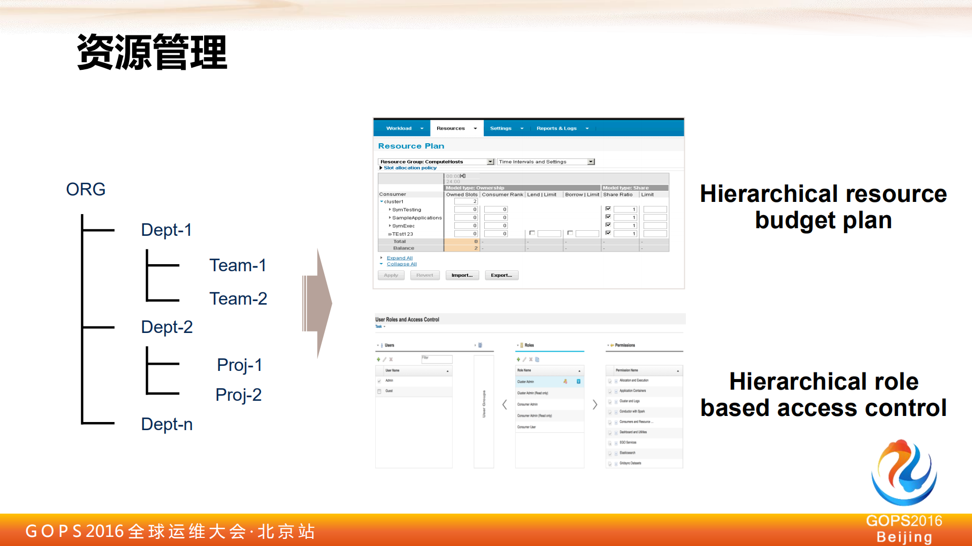 PaaS平台中的资源管理及调度_ITIL之家(www.itilzj.com)_.PDF 第7页