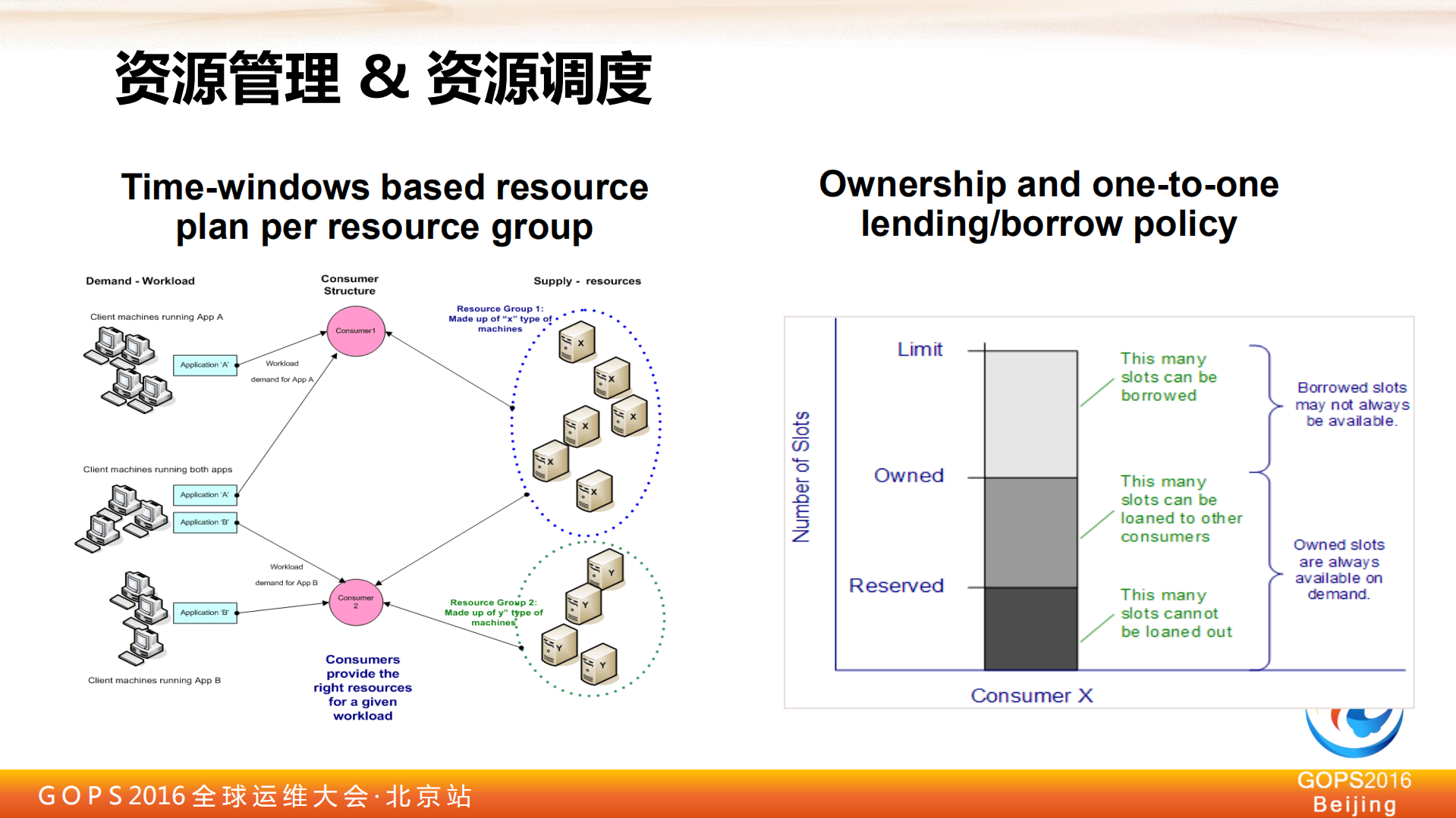 PaaS平台中的资源管理及调度_ITIL之家(www.itilzj.com)_.PDF 第8页