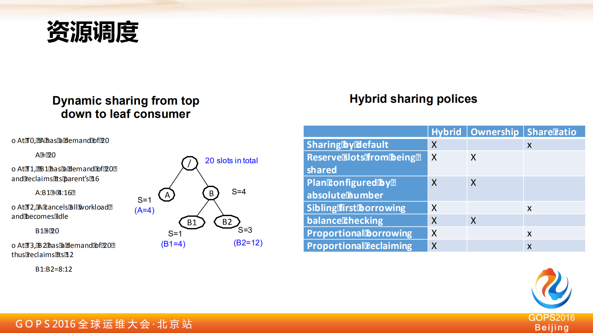 PaaS平台中的资源管理及调度_ITIL之家(www.itilzj.com)_.PDF 第9页