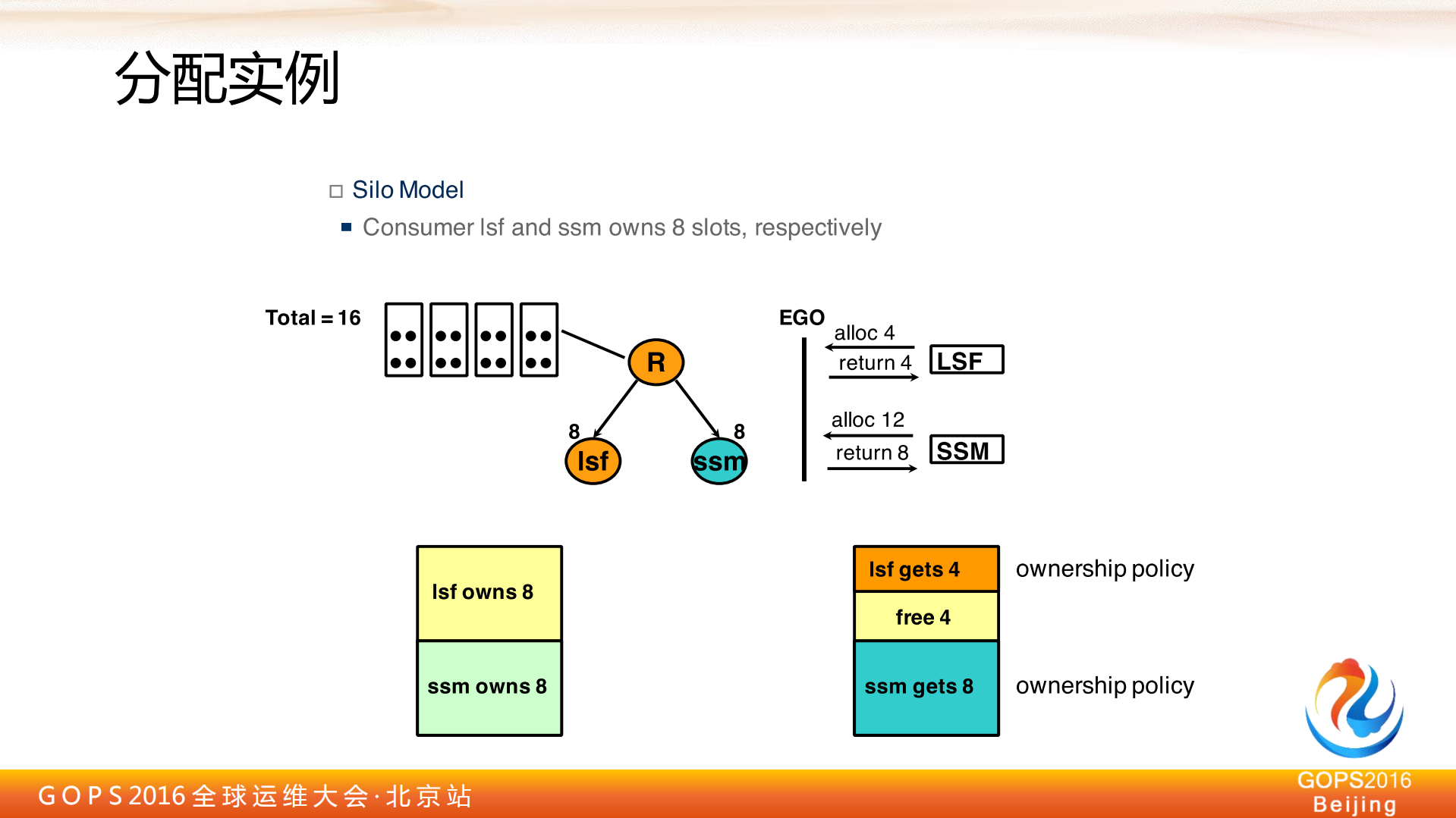 PaaS平台中的资源管理及调度_ITIL之家(www.itilzj.com)_.PDF 第10页