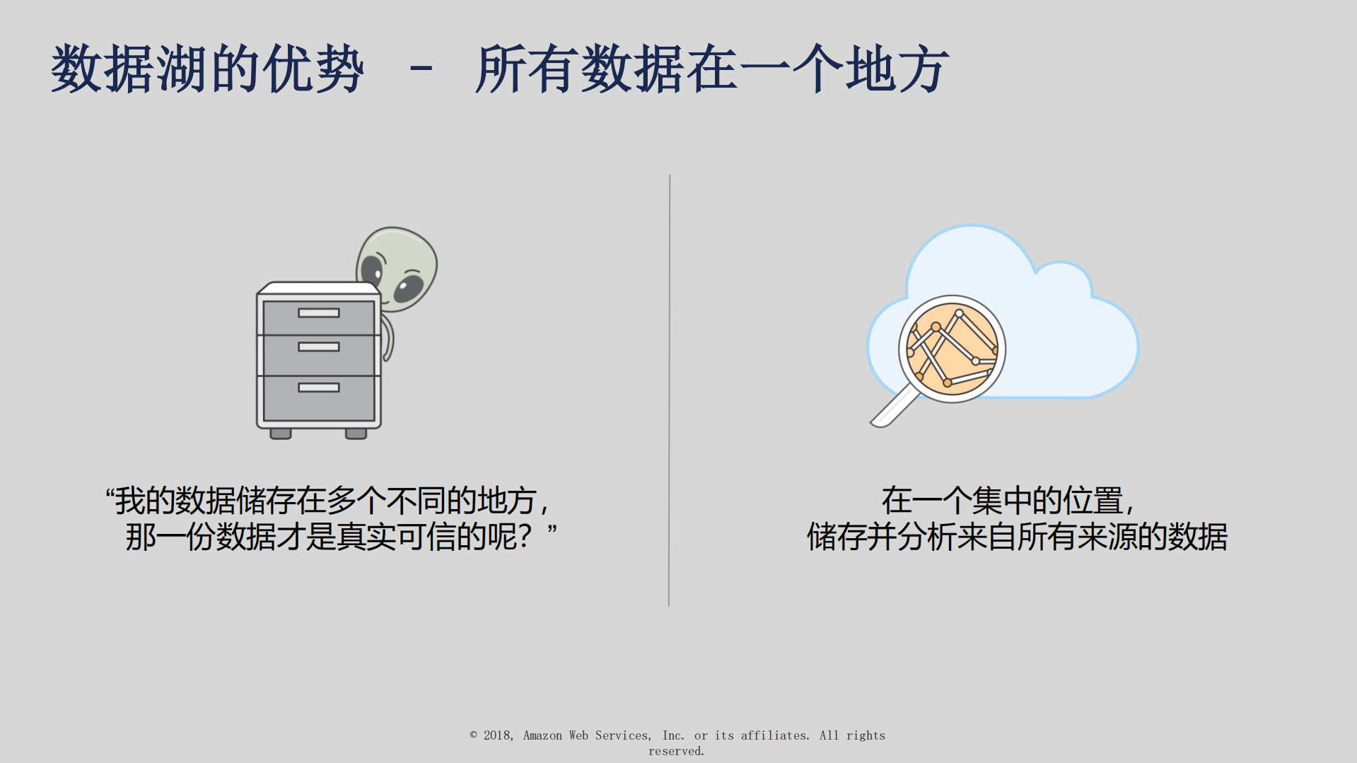 云端的数据湖+现代化的数据架构_ITIL之家(www.itilzj.com)_.PDF 第3页