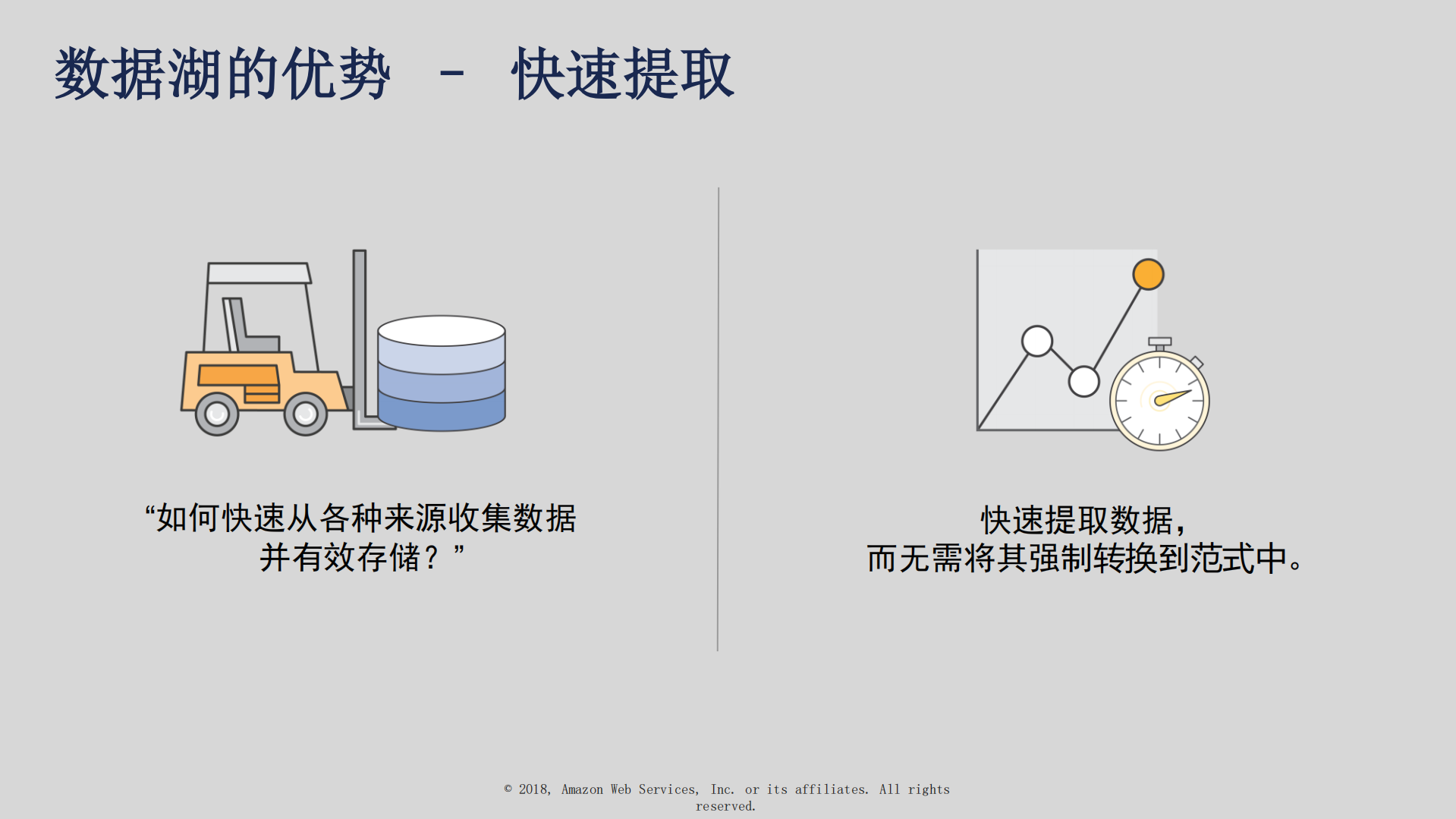 云端的数据湖+现代化的数据架构_ITIL之家(www.itilzj.com)_.PDF 第4页