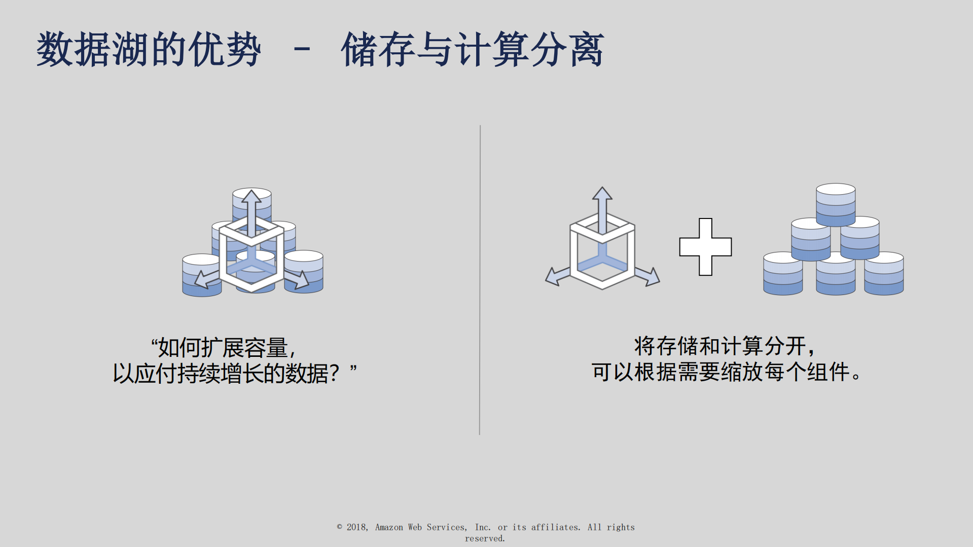 云端的数据湖+现代化的数据架构_ITIL之家(www.itilzj.com)_.PDF 第5页