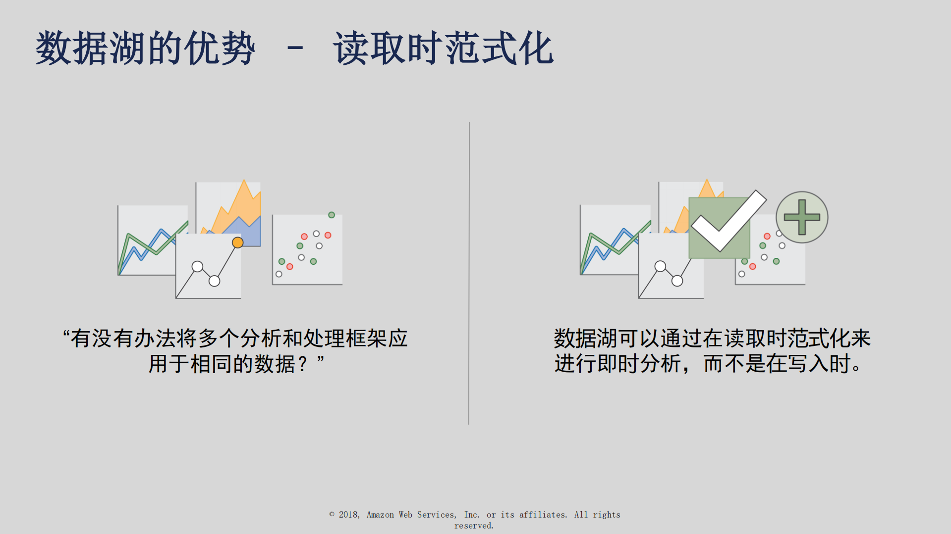 云端的数据湖+现代化的数据架构_ITIL之家(www.itilzj.com)_.PDF 第6页