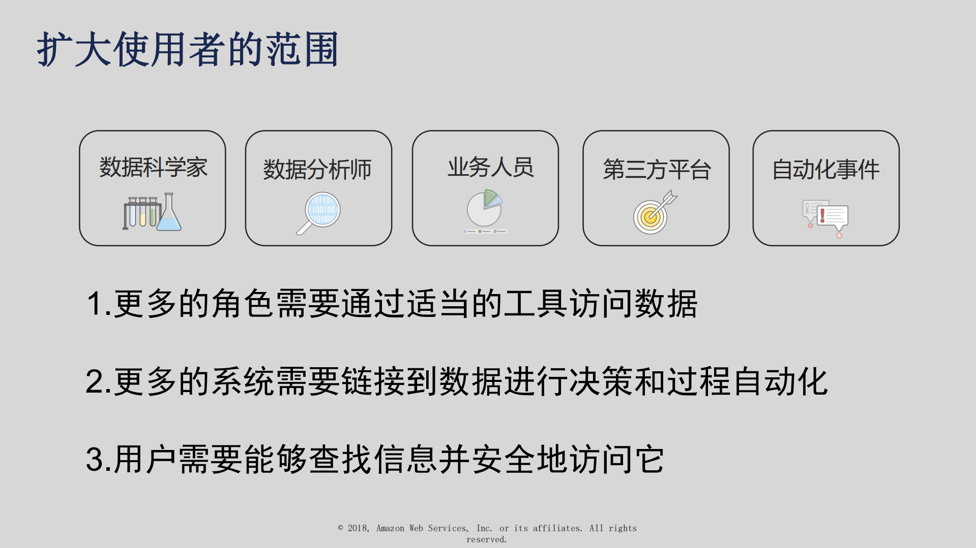 云端的数据湖+现代化的数据架构_ITIL之家(www.itilzj.com)_.PDF 第7页