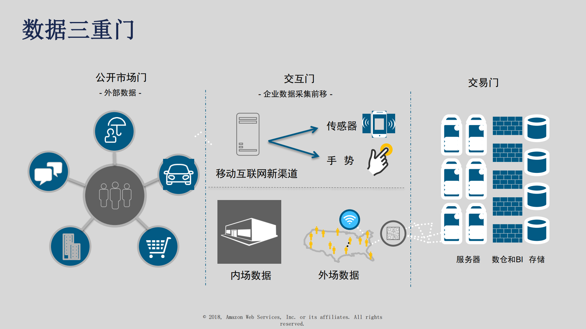 云端的数据湖+现代化的数据架构_ITIL之家(www.itilzj.com)_.PDF 第8页