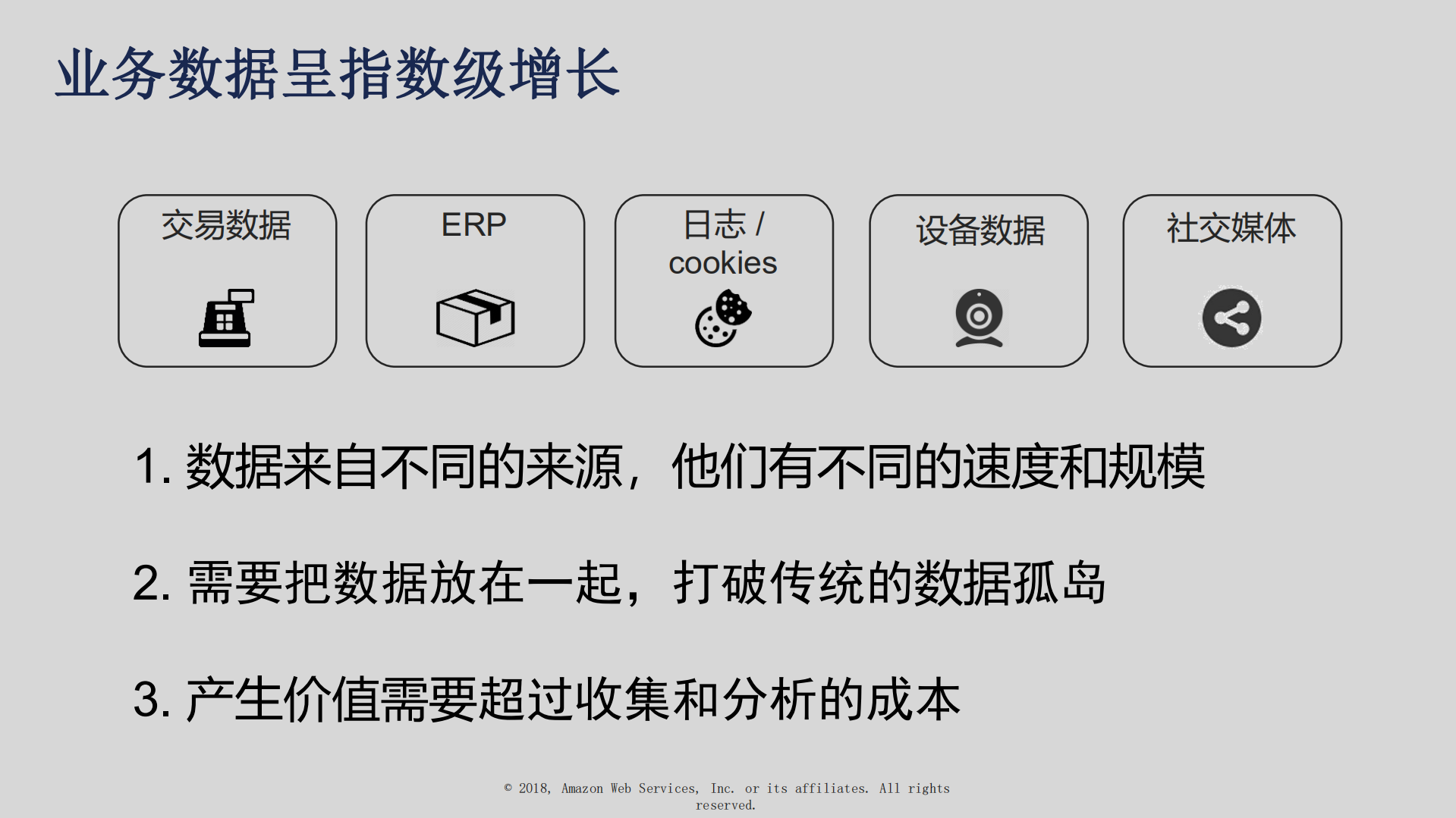 云端的数据湖+现代化的数据架构_ITIL之家(www.itilzj.com)_.PDF 第9页