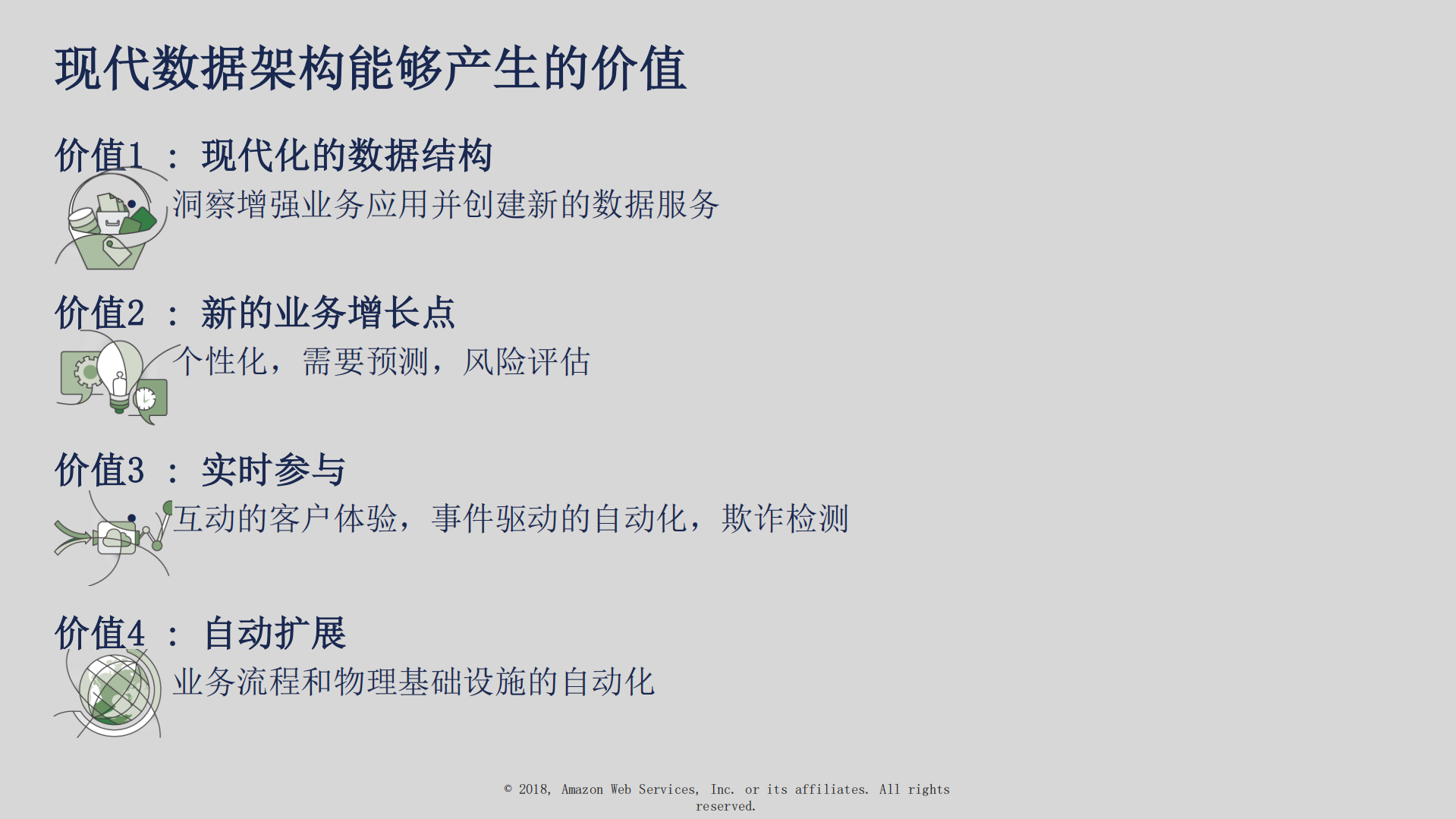 云端的数据湖+现代化的数据架构_ITIL之家(www.itilzj.com)_.PDF 第10页