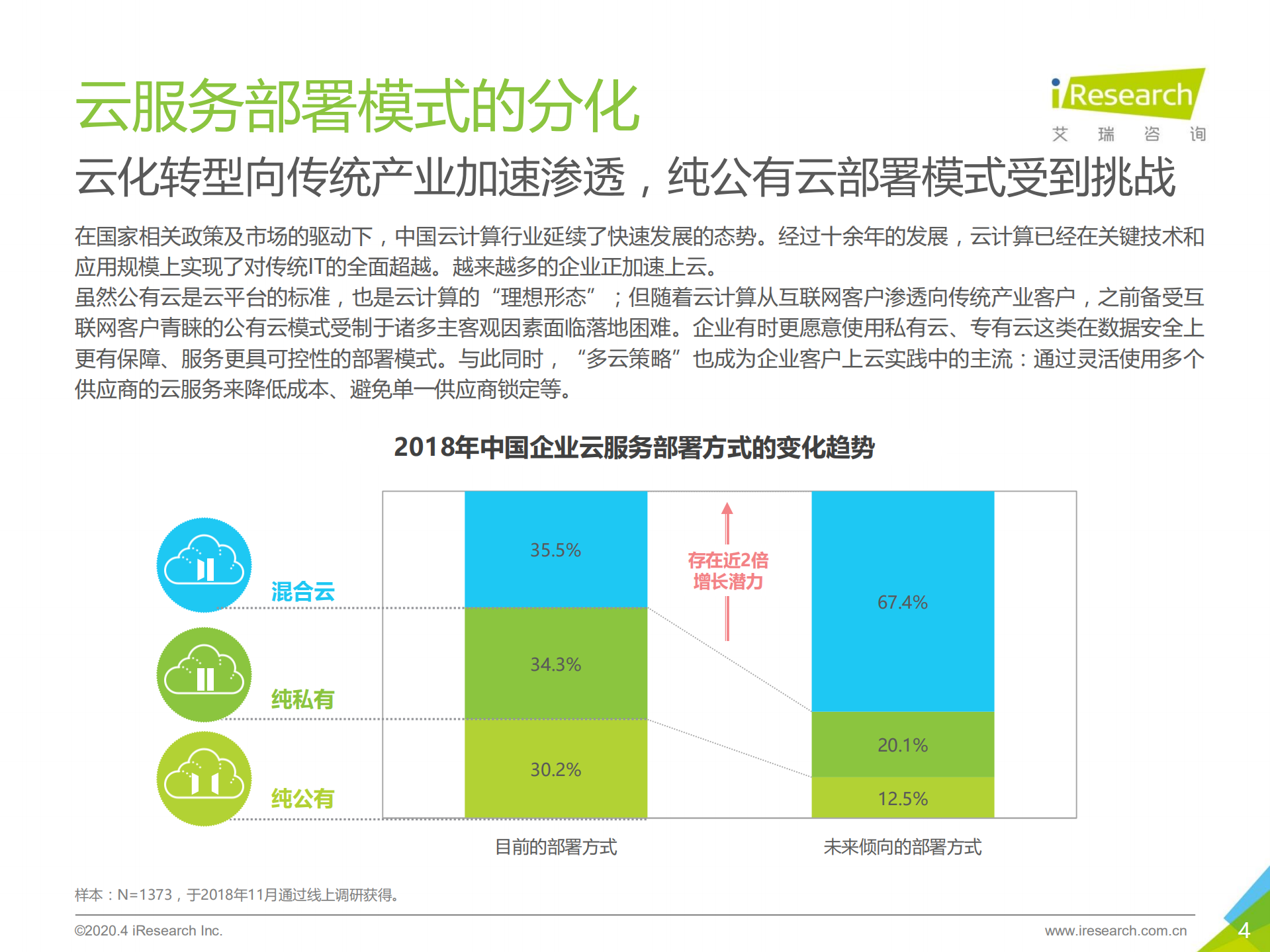 2020年中国专有云行业发展洞察_ITIL之家(www.itilzj.com)_.PDF 第4页