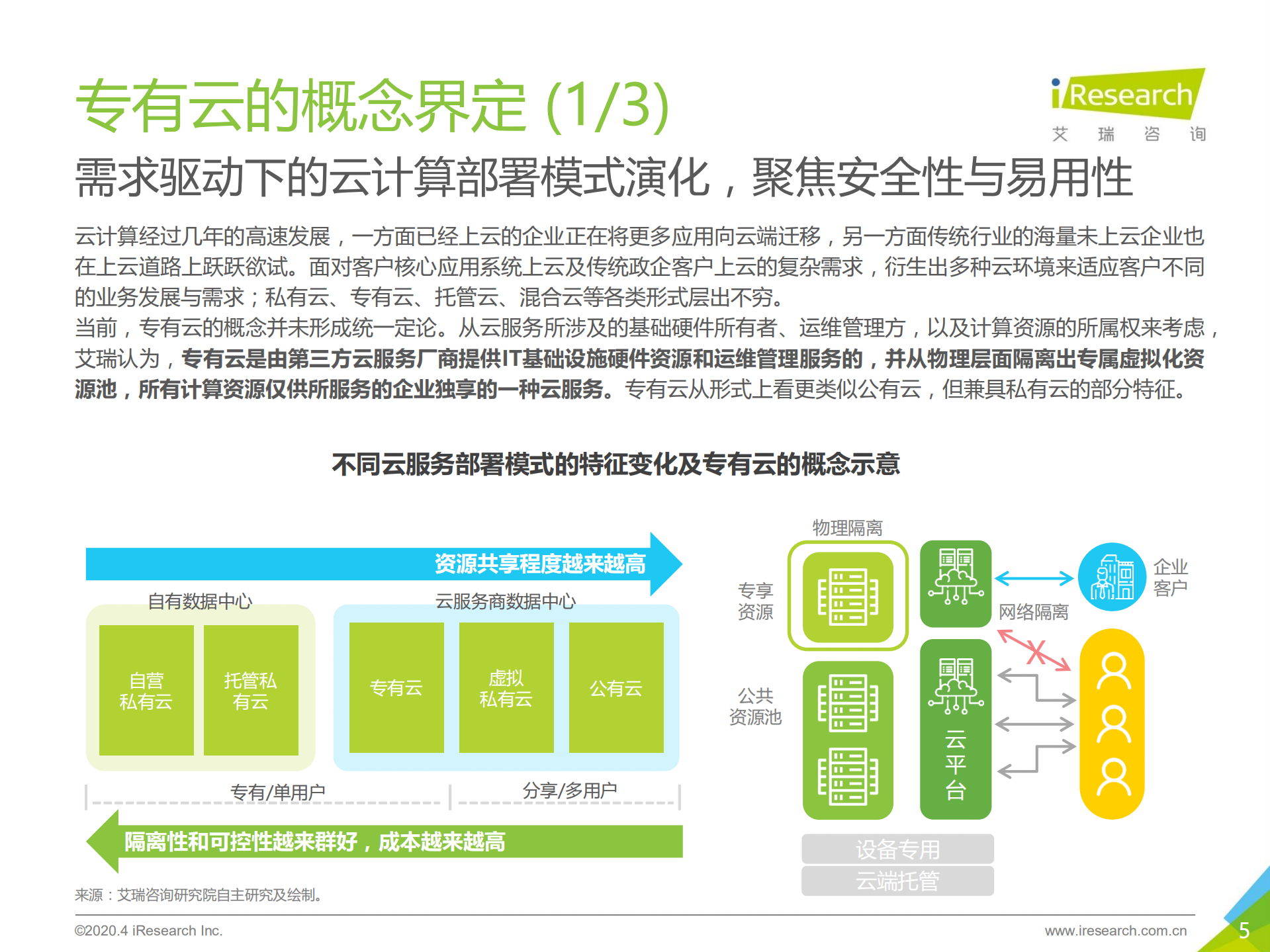 2020年中国专有云行业发展洞察_ITIL之家(www.itilzj.com)_.PDF 第5页