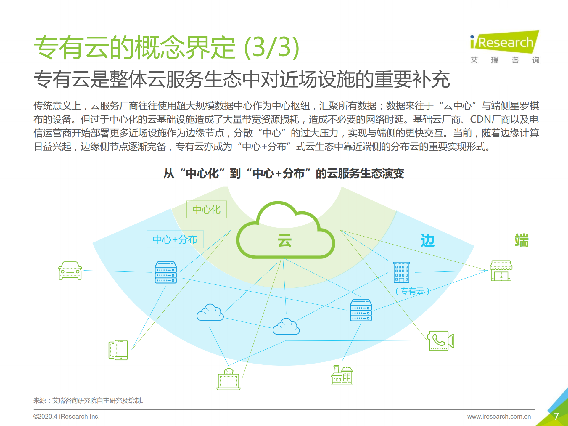 2020年中国专有云行业发展洞察_ITIL之家(www.itilzj.com)_.PDF 第7页