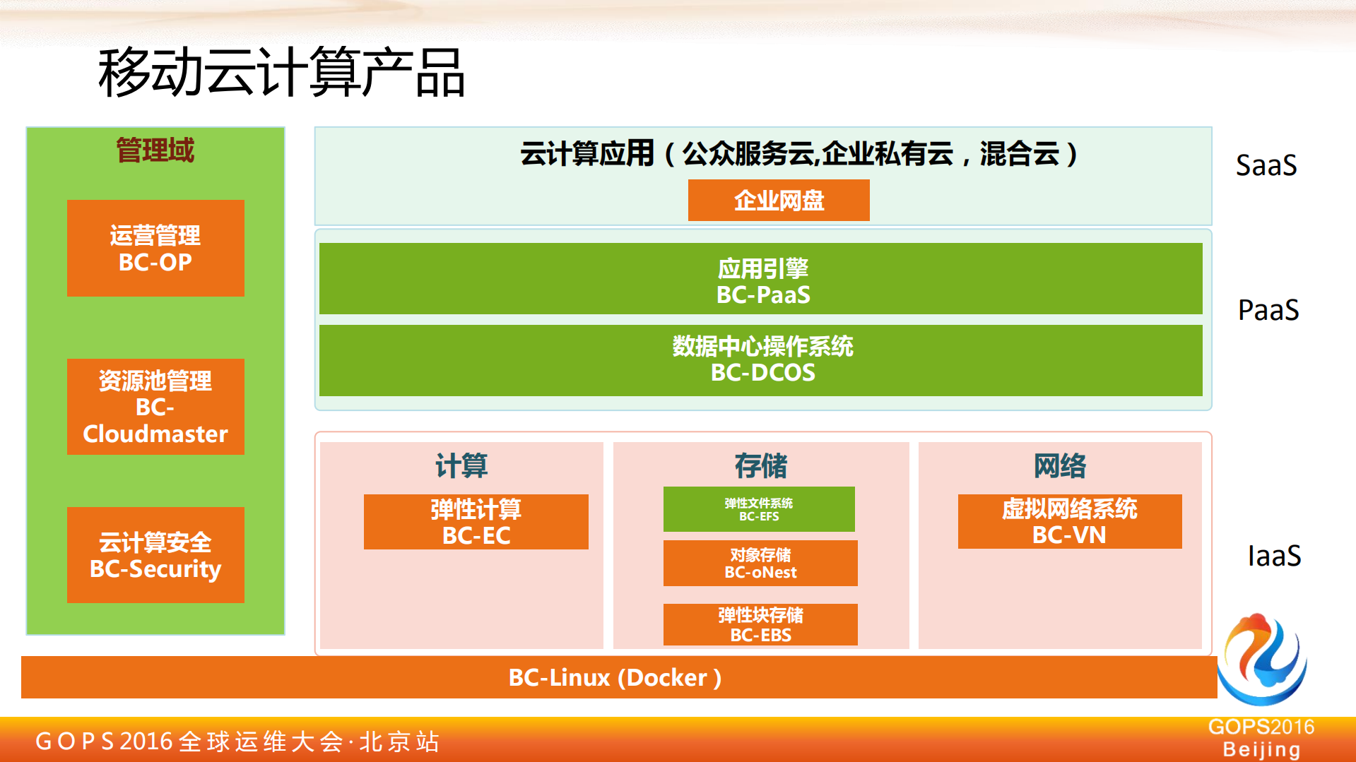 大规模分布式存储的开发与实践_ITIL之家(www.itilzj.com)_.PDF 第4页