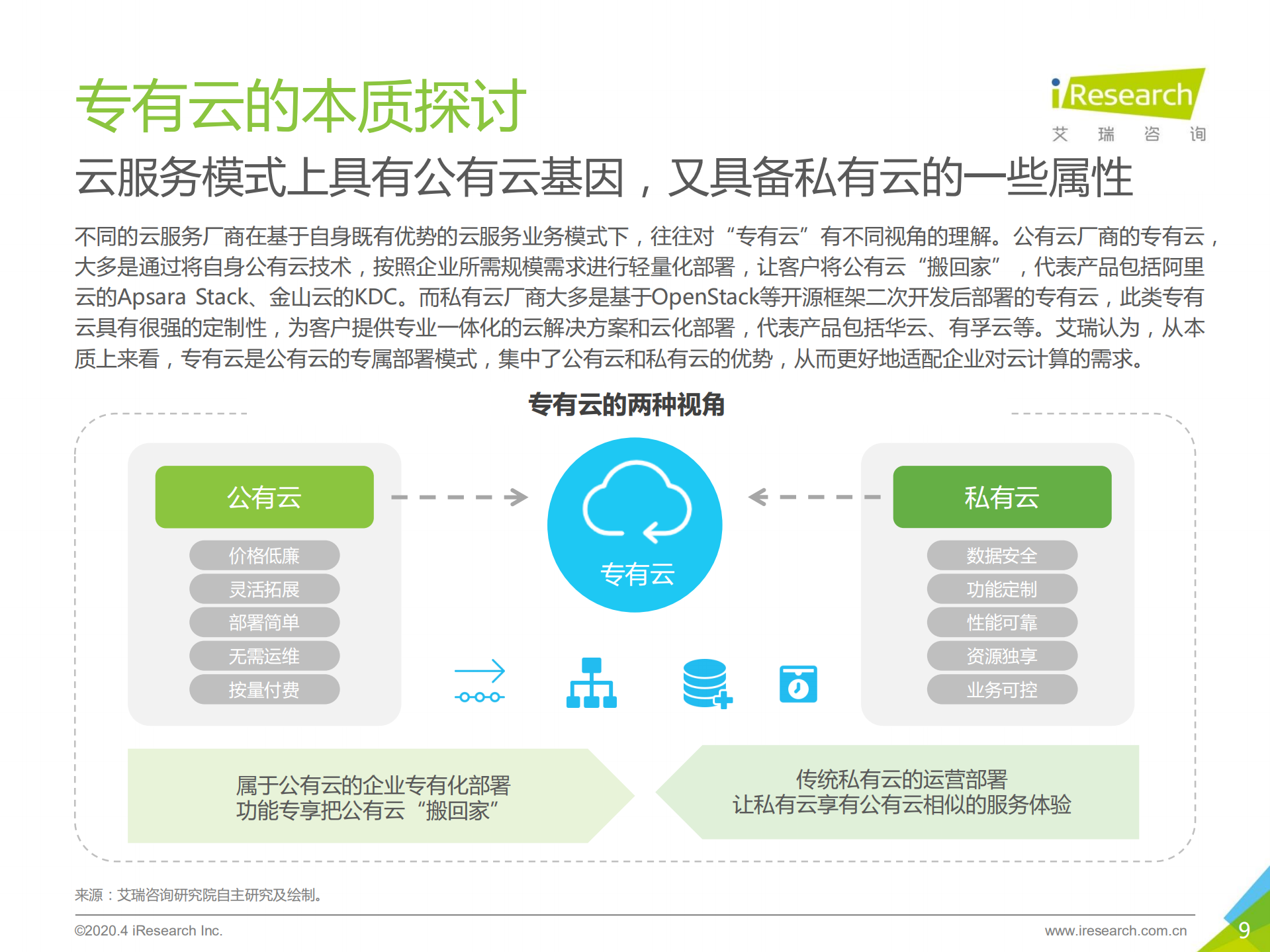 2020年中国专有云行业发展洞察_ITIL之家(www.itilzj.com)_.PDF 第9页
