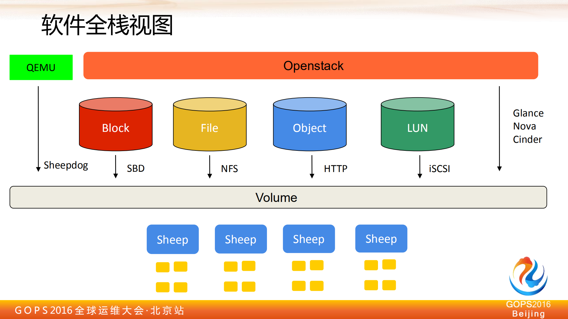 大规模分布式存储的开发与实践_ITIL之家(www.itilzj.com)_.PDF 第6页
