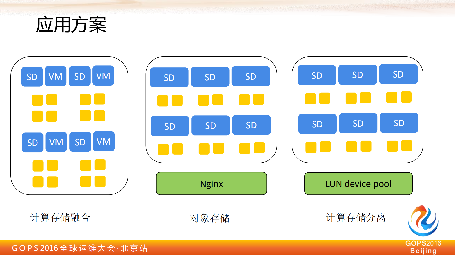 大规模分布式存储的开发与实践_ITIL之家(www.itilzj.com)_.PDF 第7页