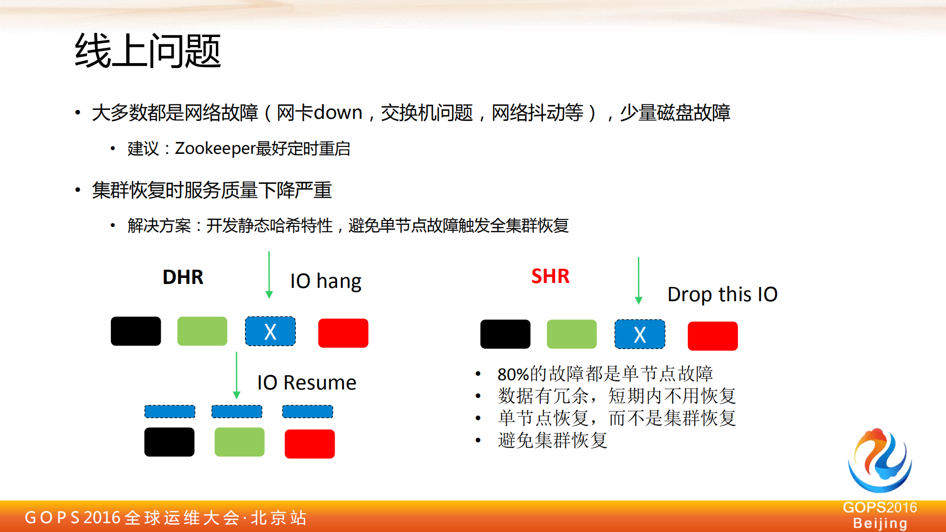 大规模分布式存储的开发与实践_ITIL之家(www.itilzj.com)_.PDF 第9页