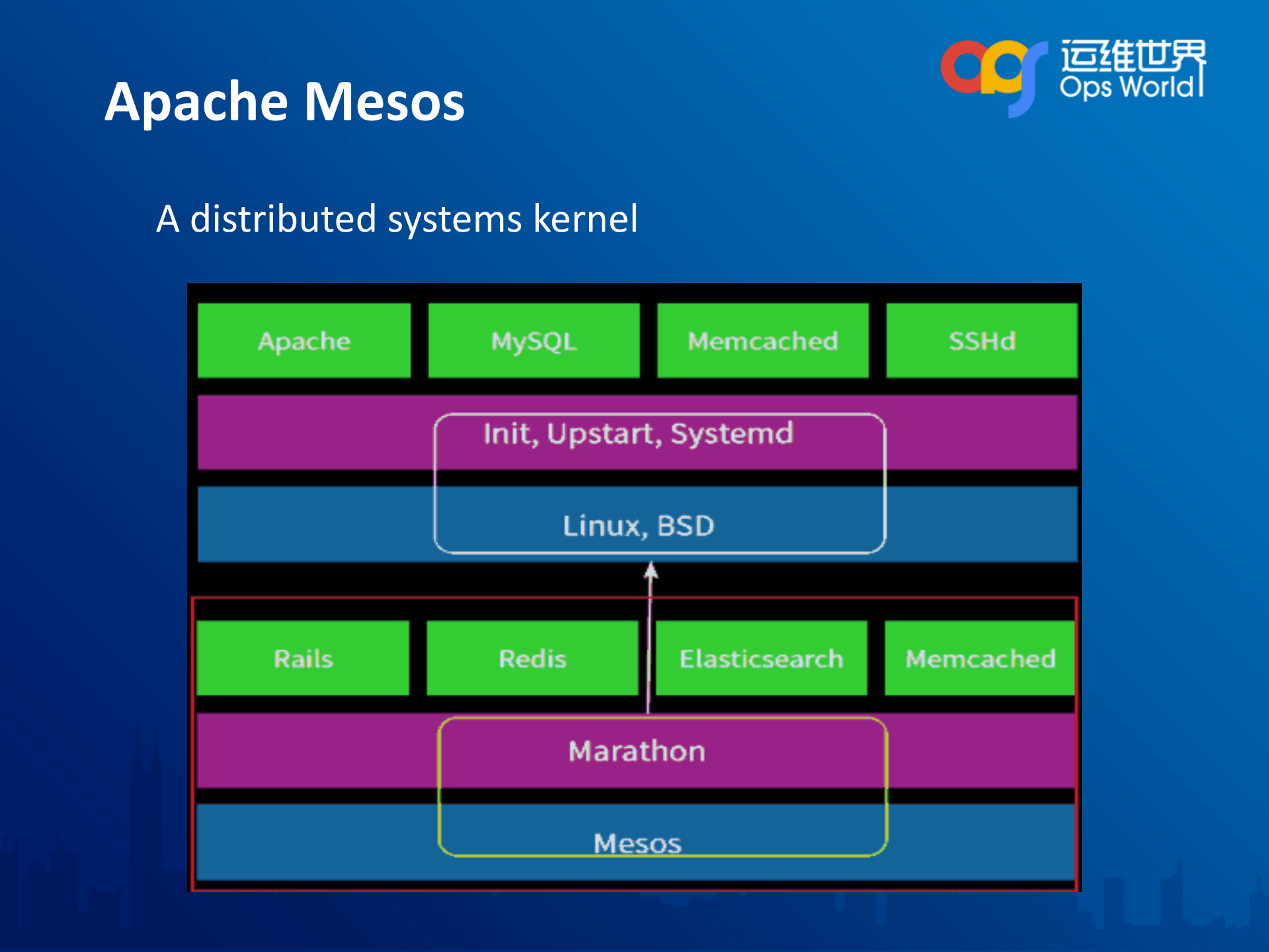 基于Mesos和Docker构建企业级SaaS服务_ITIL之家(www.itilzj.com)_.PDF 第3页