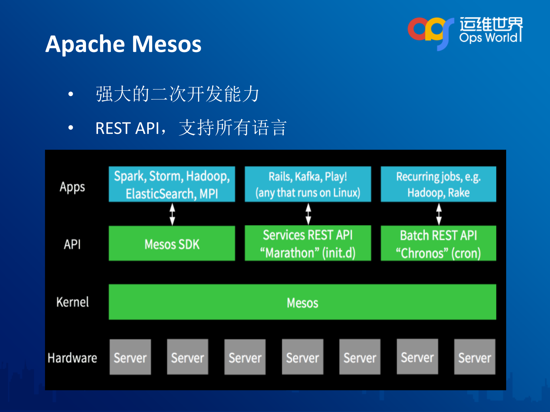 基于Mesos和Docker构建企业级SaaS服务_ITIL之家(www.itilzj.com)_.PDF 第5页