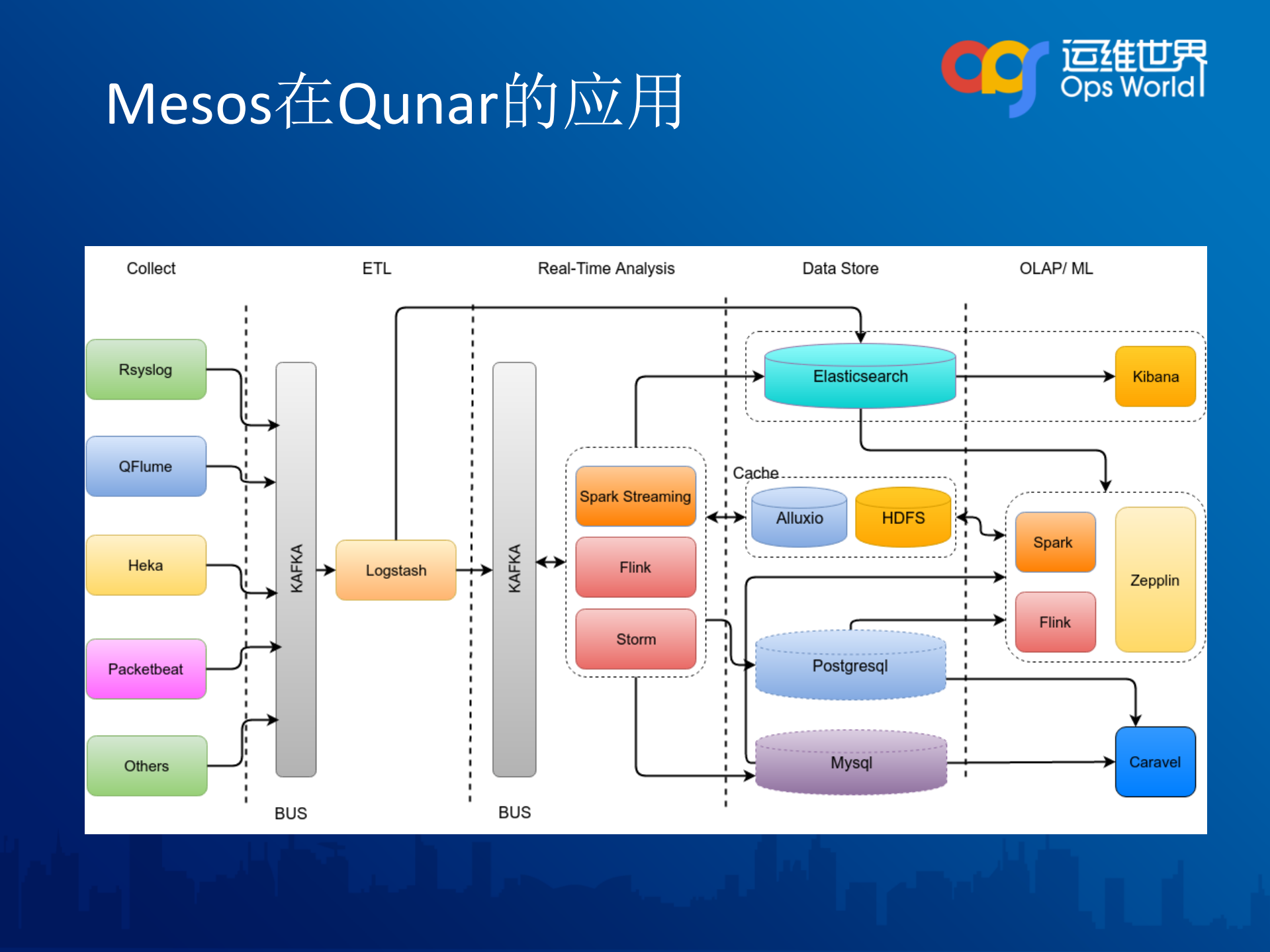 基于Mesos和Docker构建企业级SaaS服务_ITIL之家(www.itilzj.com)_.PDF 第8页