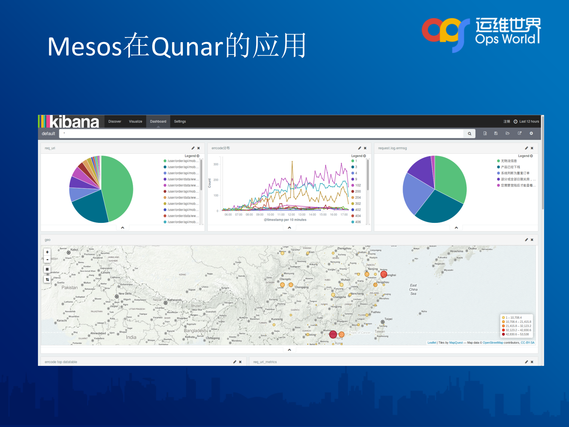 基于Mesos和Docker构建企业级SaaS服务_ITIL之家(www.itilzj.com)_.PDF 第9页